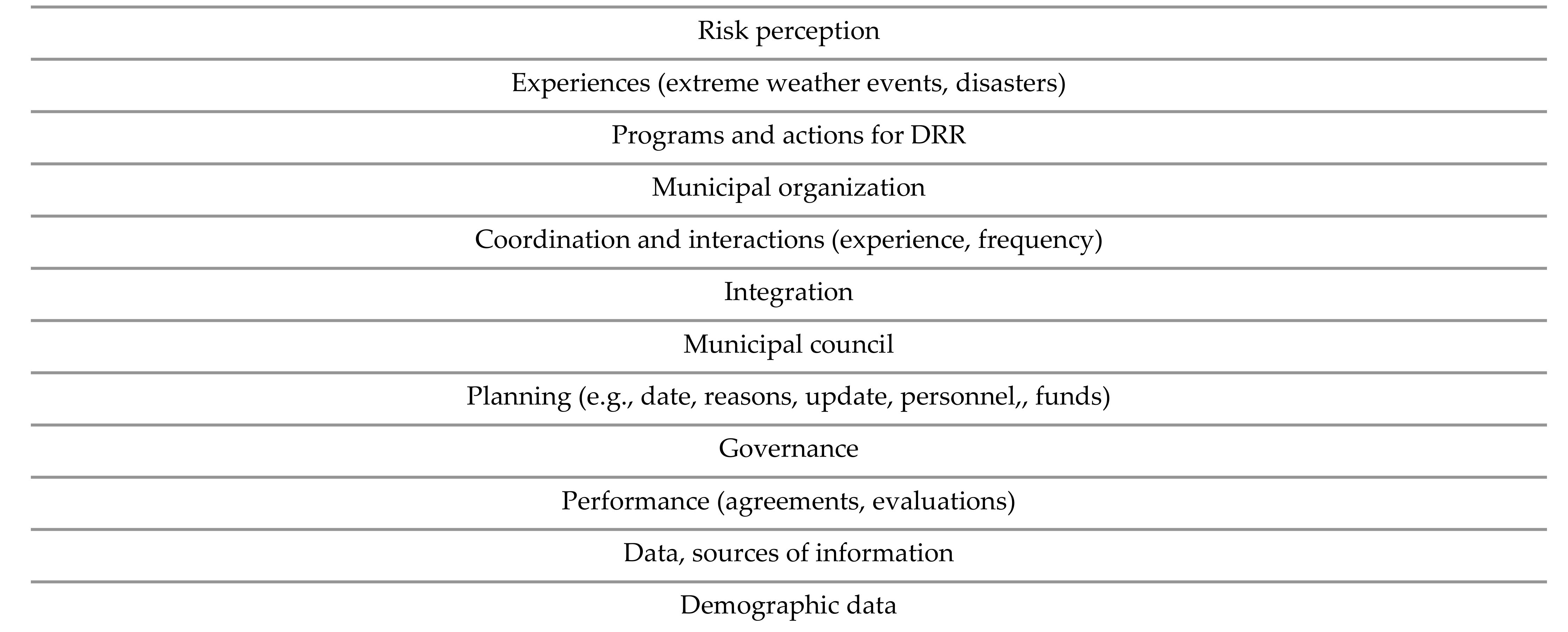 Sustainability 13 07980 g0a9