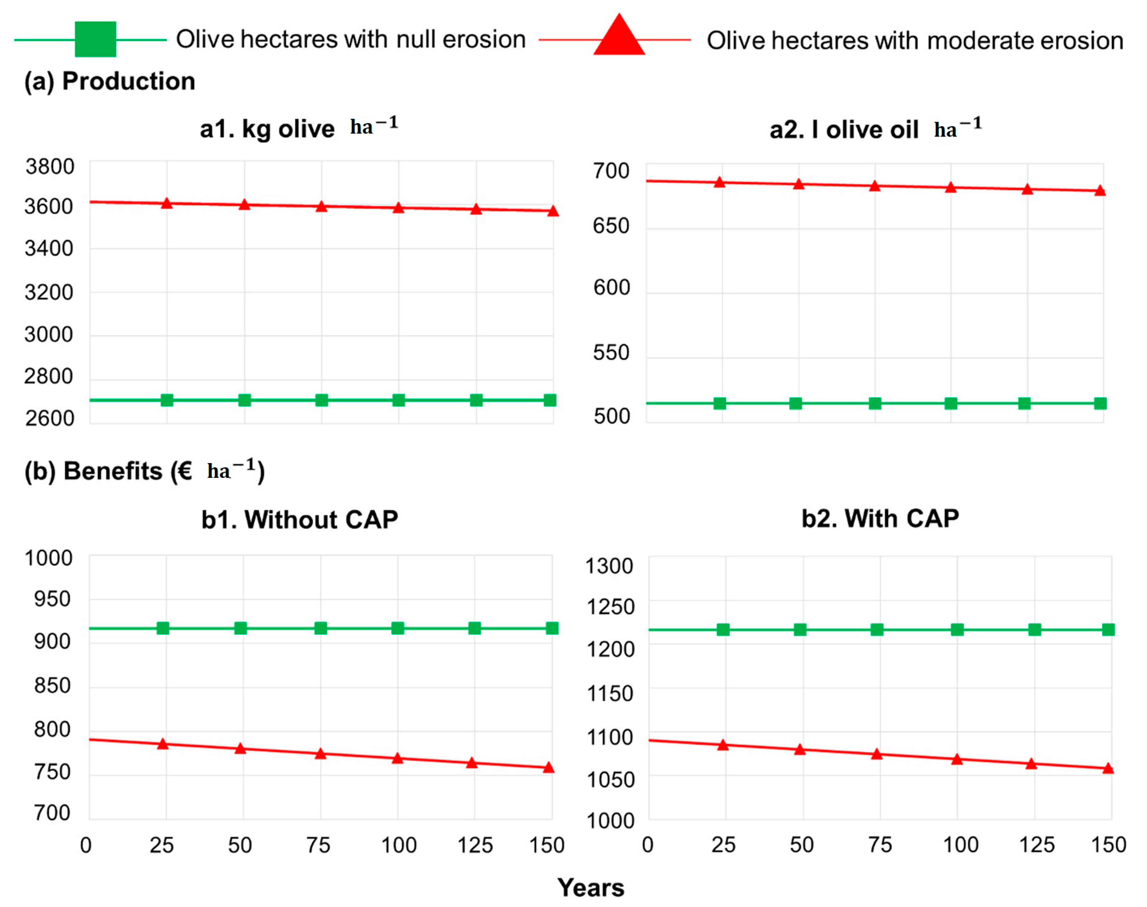 Sustainability 13 07983 g003