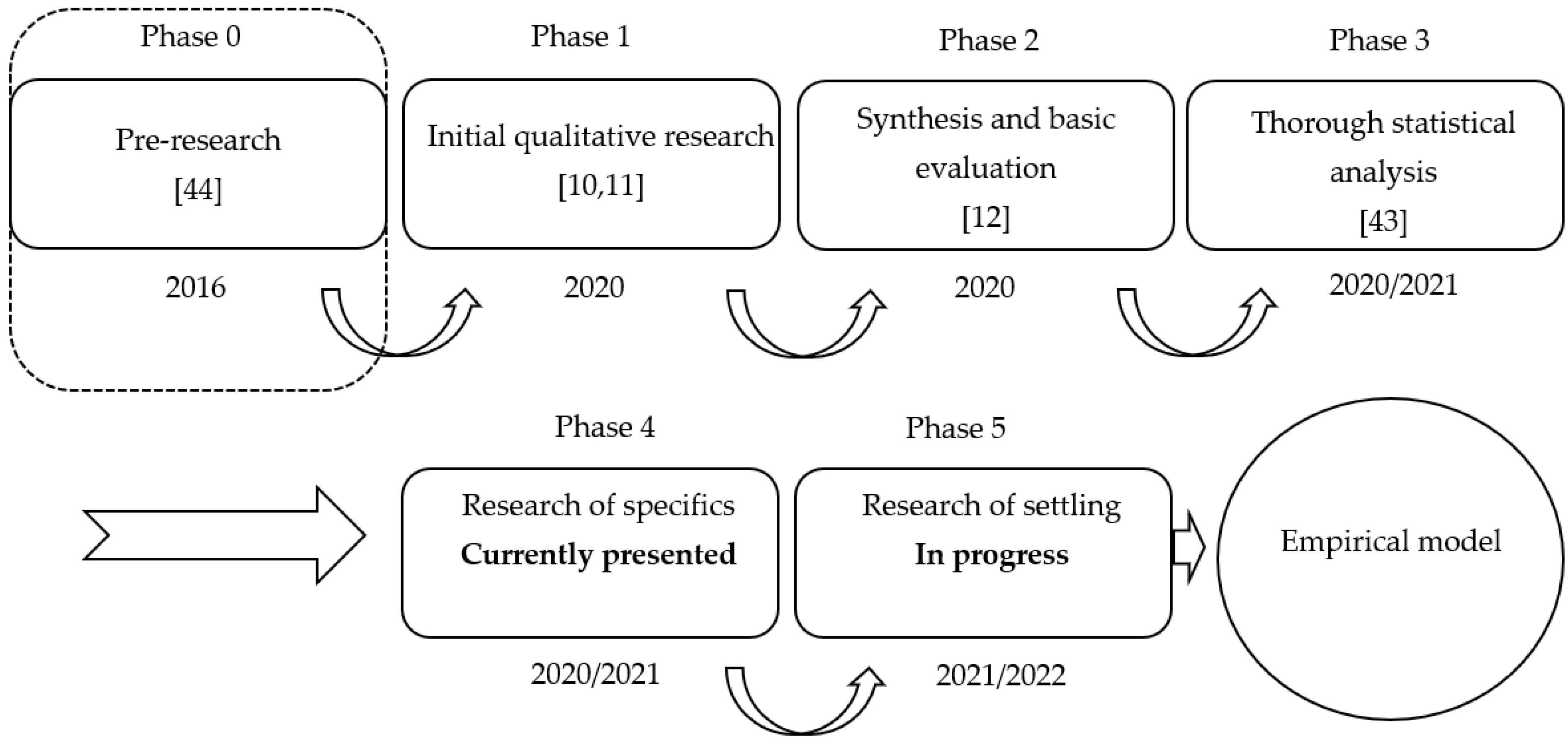Sustainability 13 07986 g001