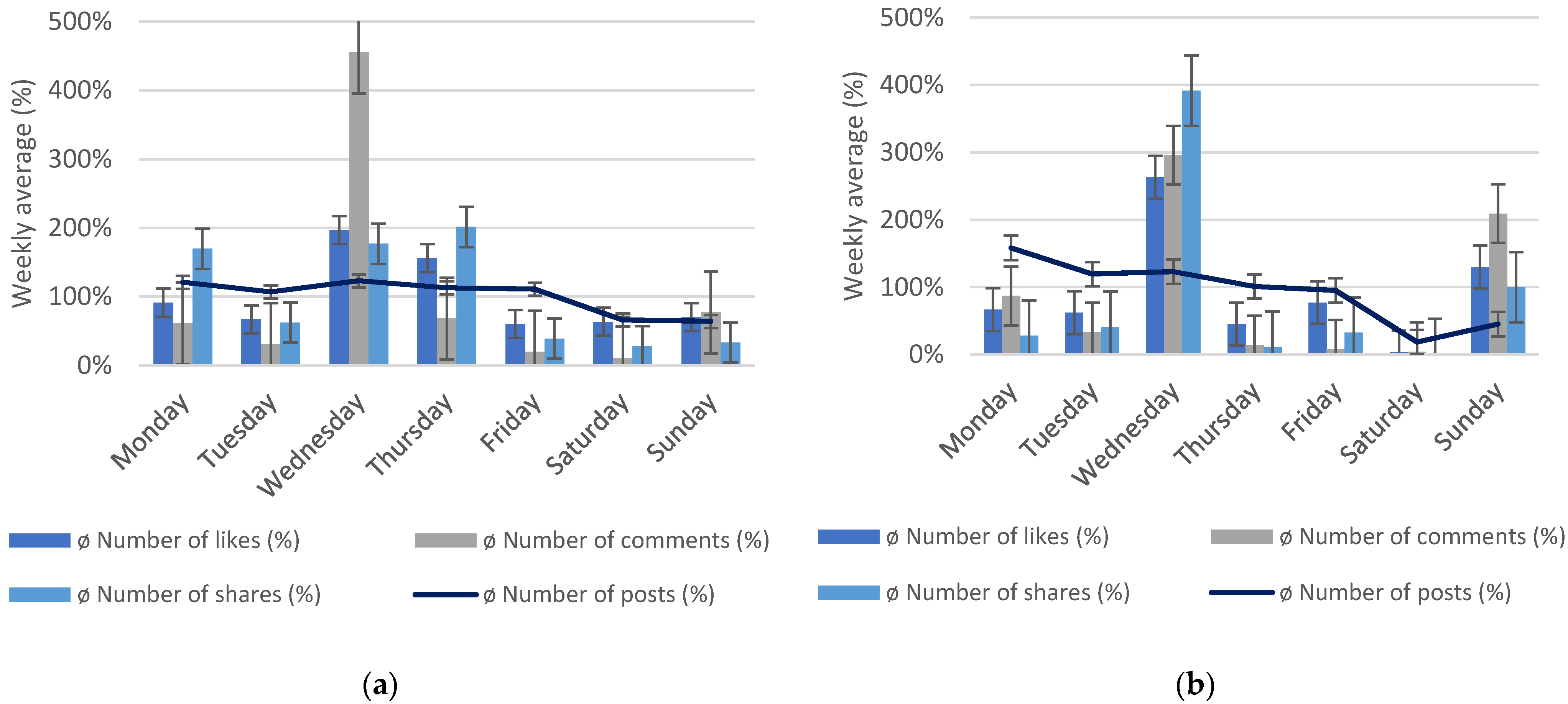 Sustainability 13 07986 g002