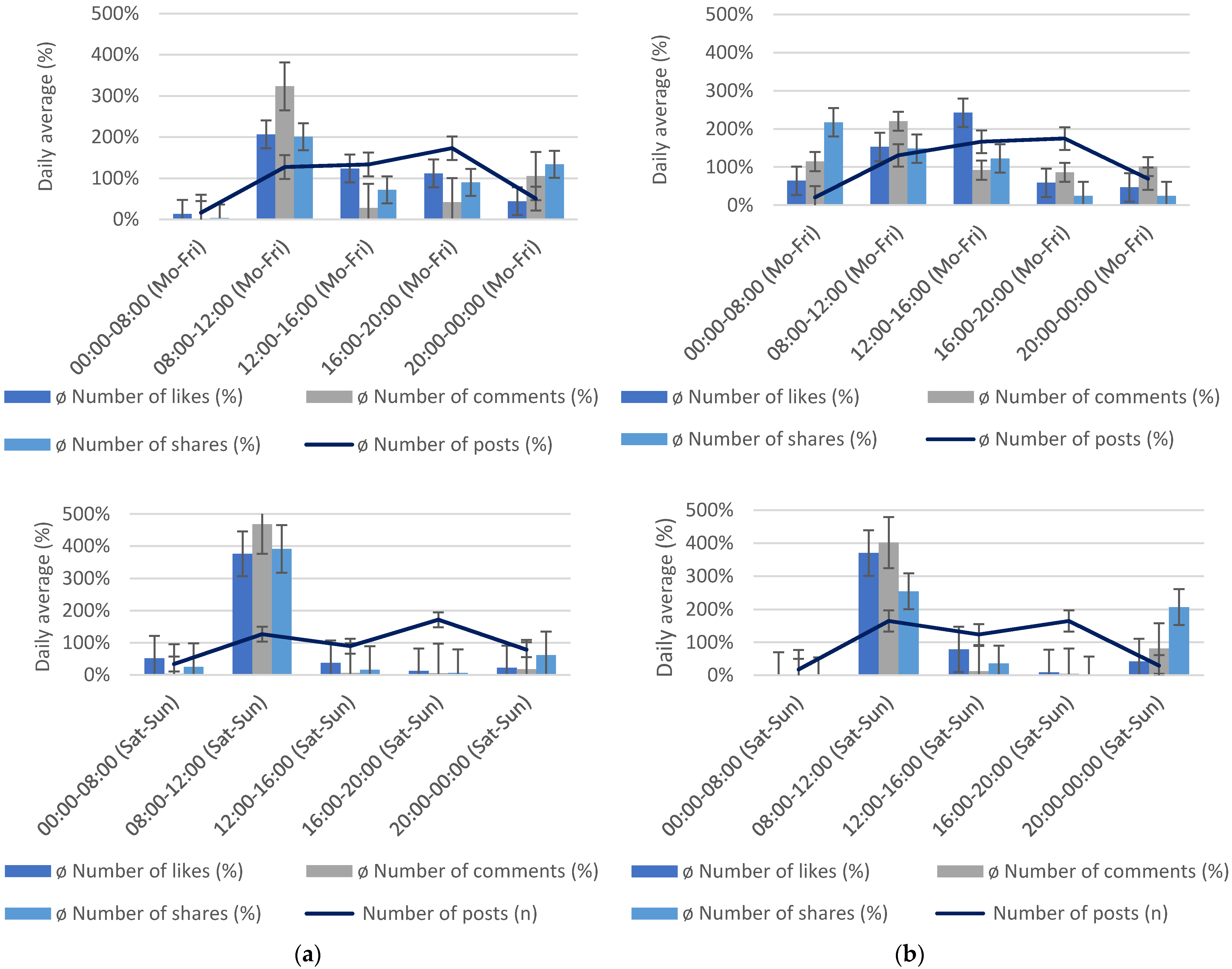 Sustainability 13 07986 g003
