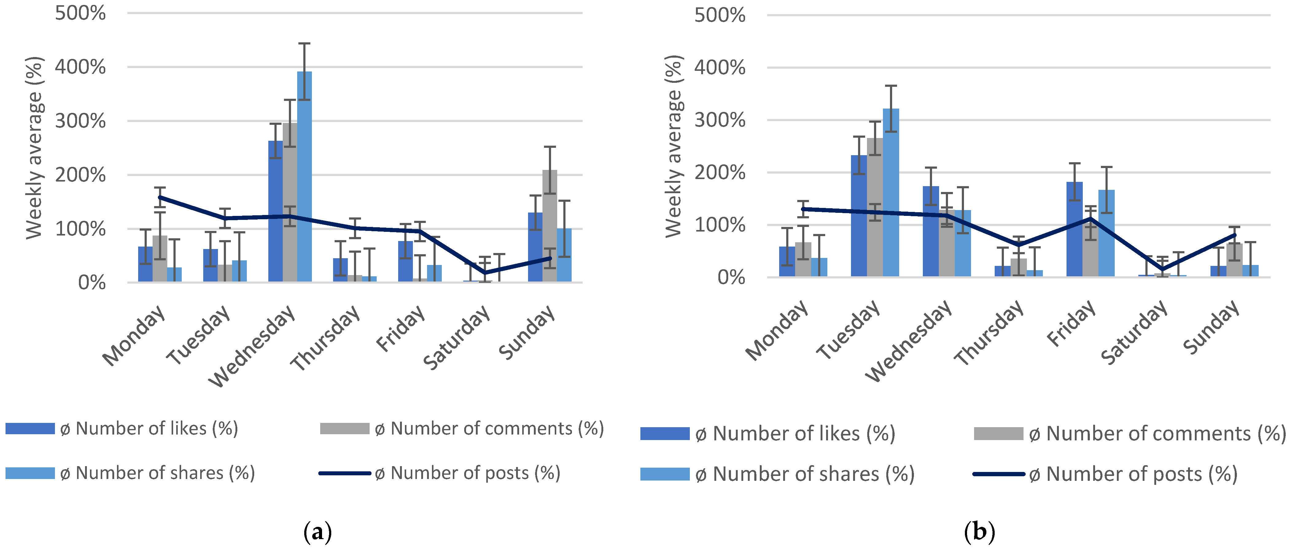 Sustainability 13 07986 g004