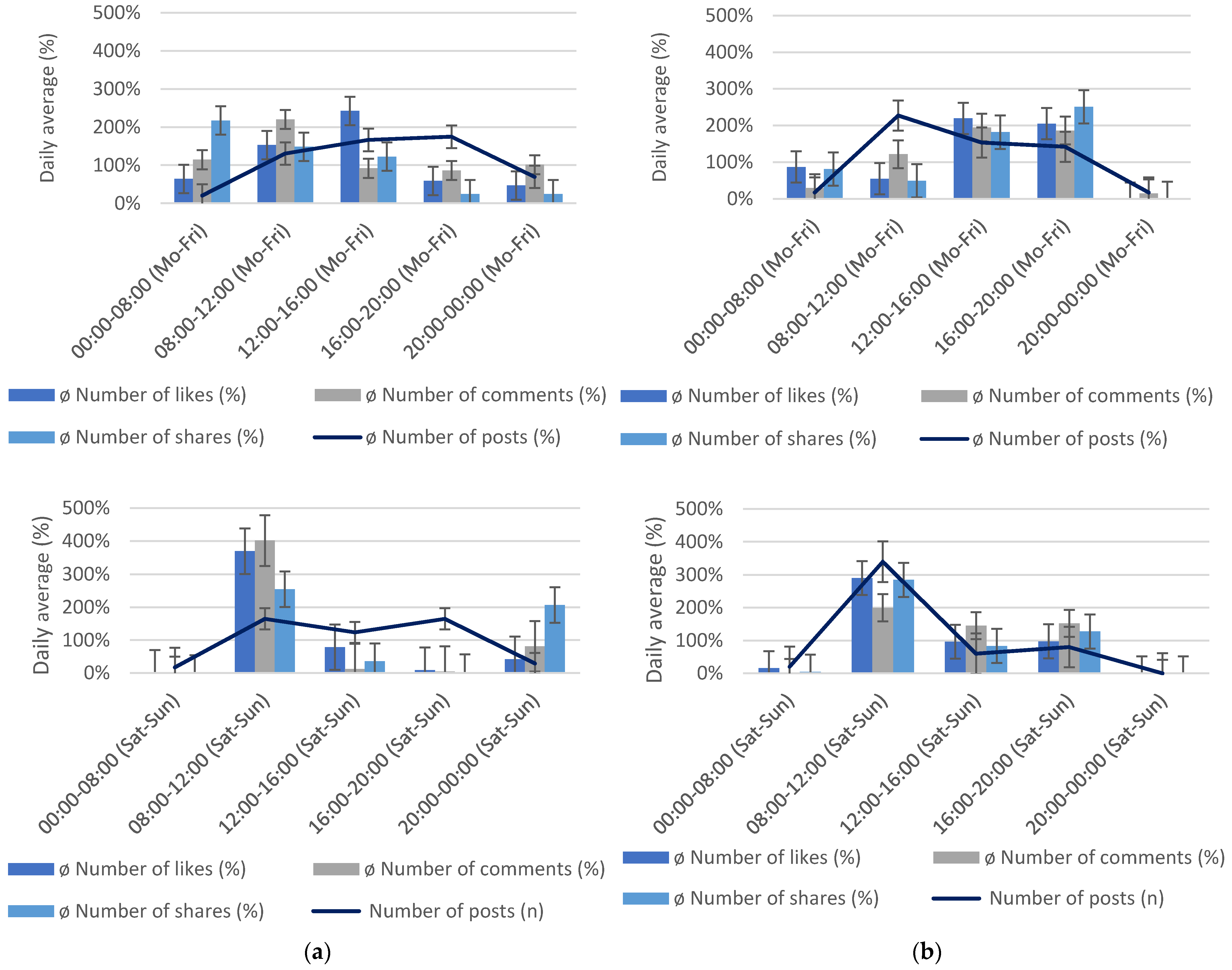 Sustainability 13 07986 g005