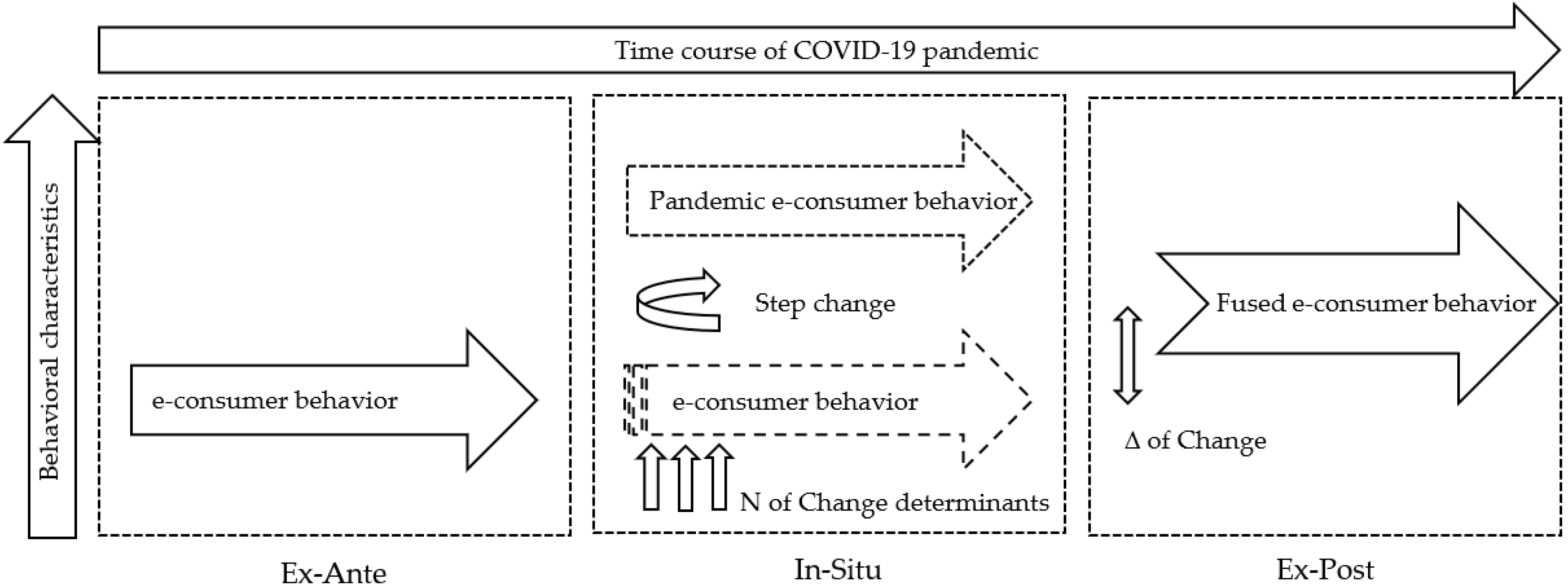 Sustainability 13 07986 g006