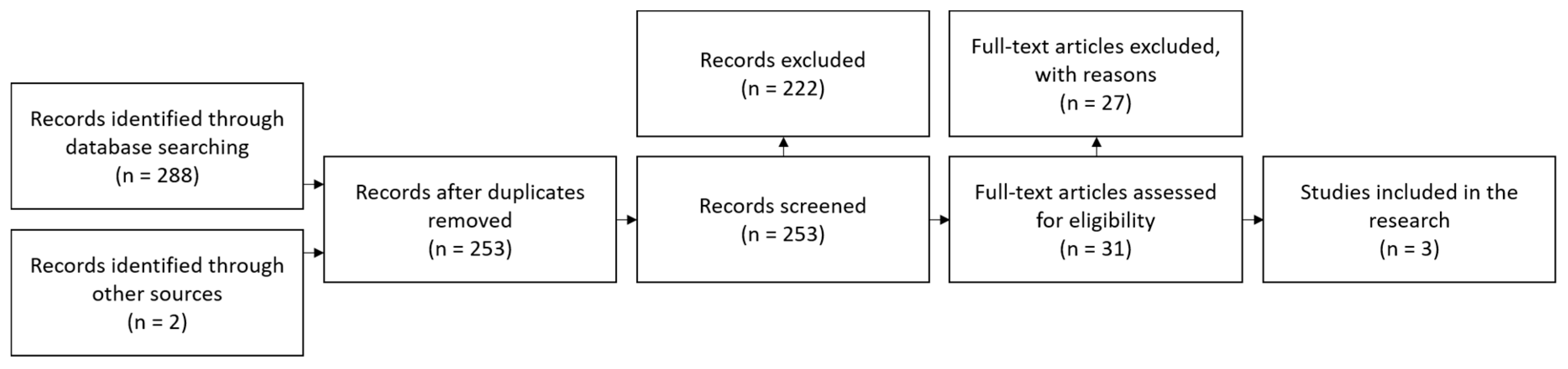 Sustainability 13 07997 g002