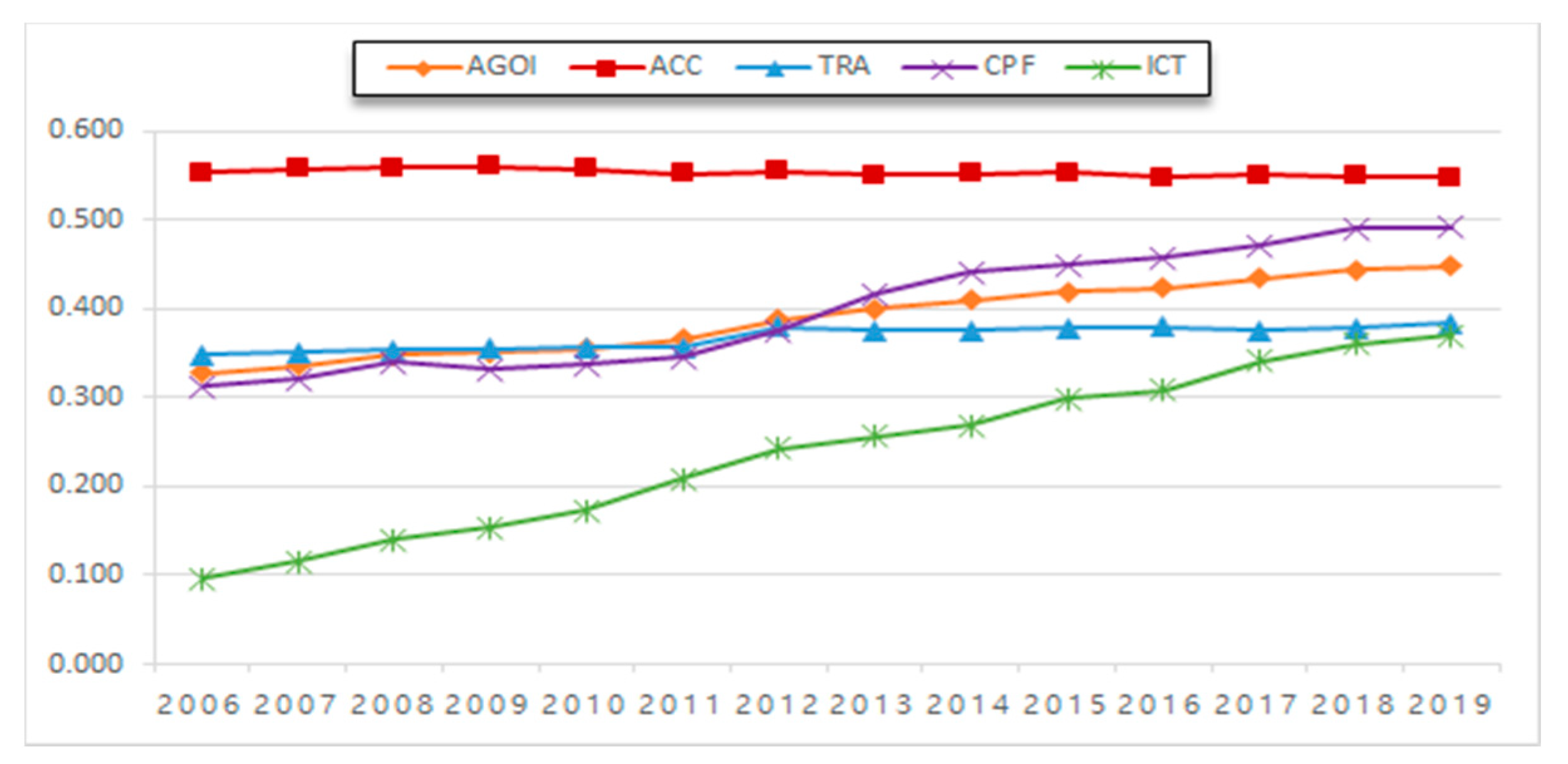 Sustainability 13 08000 g001