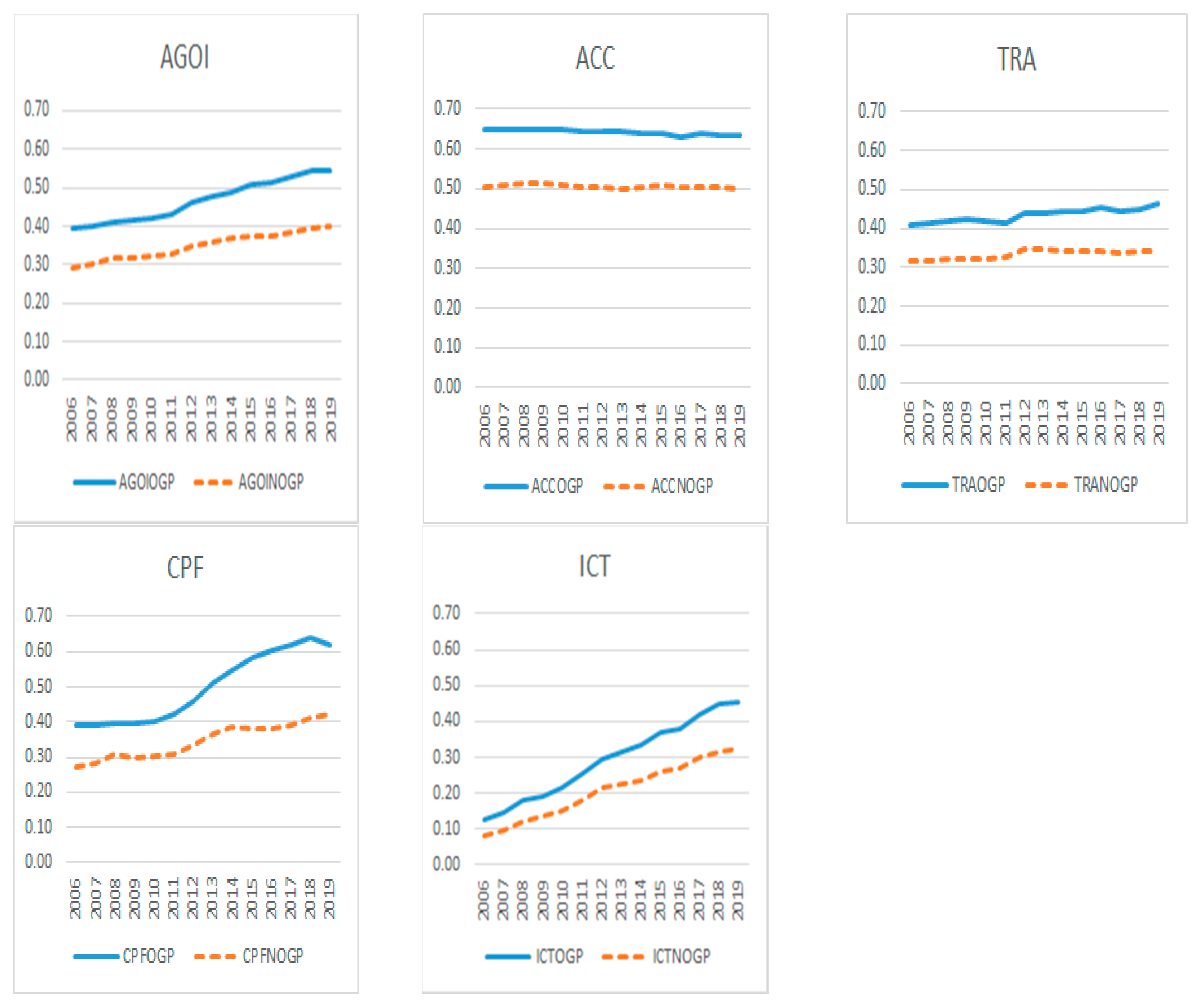 Sustainability 13 08000 g002