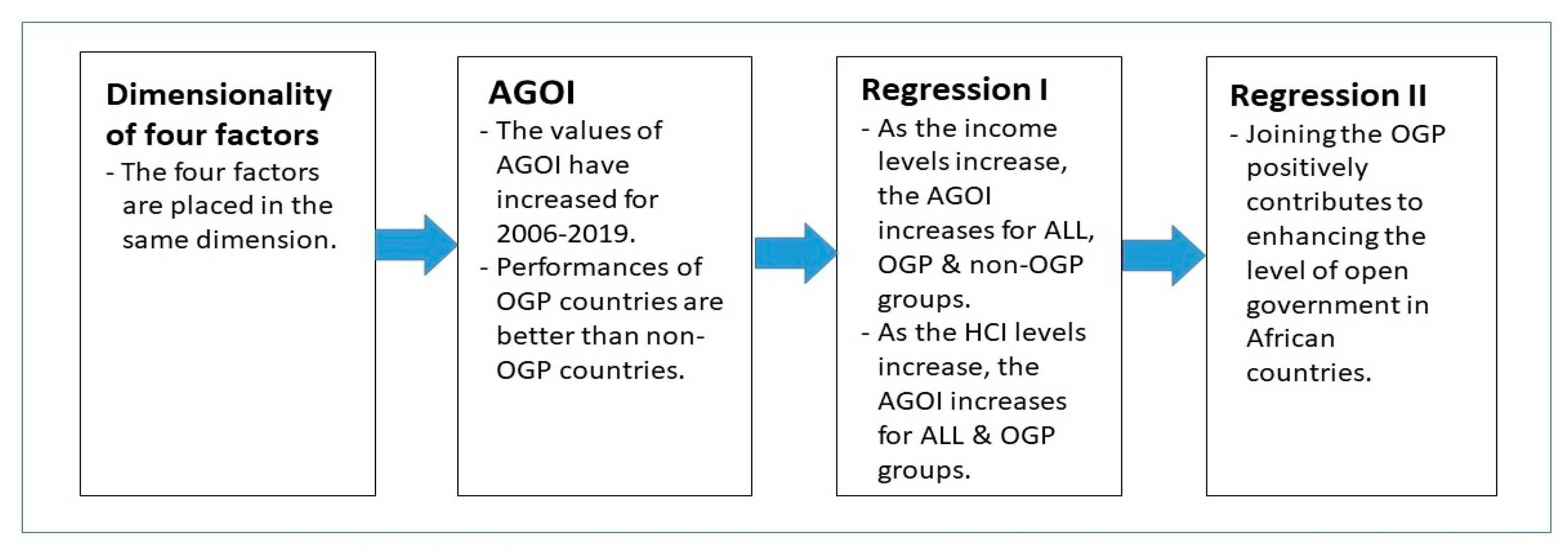 Sustainability 13 08000 g003