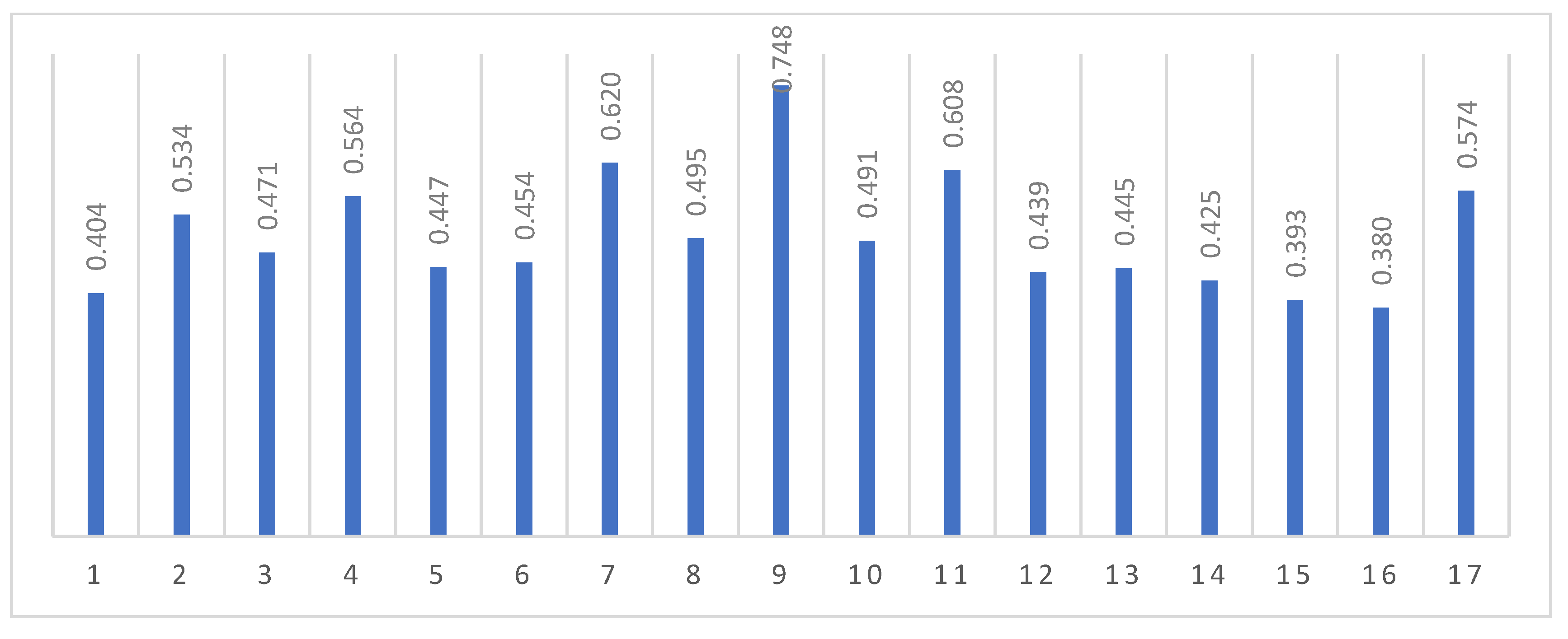 Sustainability 13 08007 g002