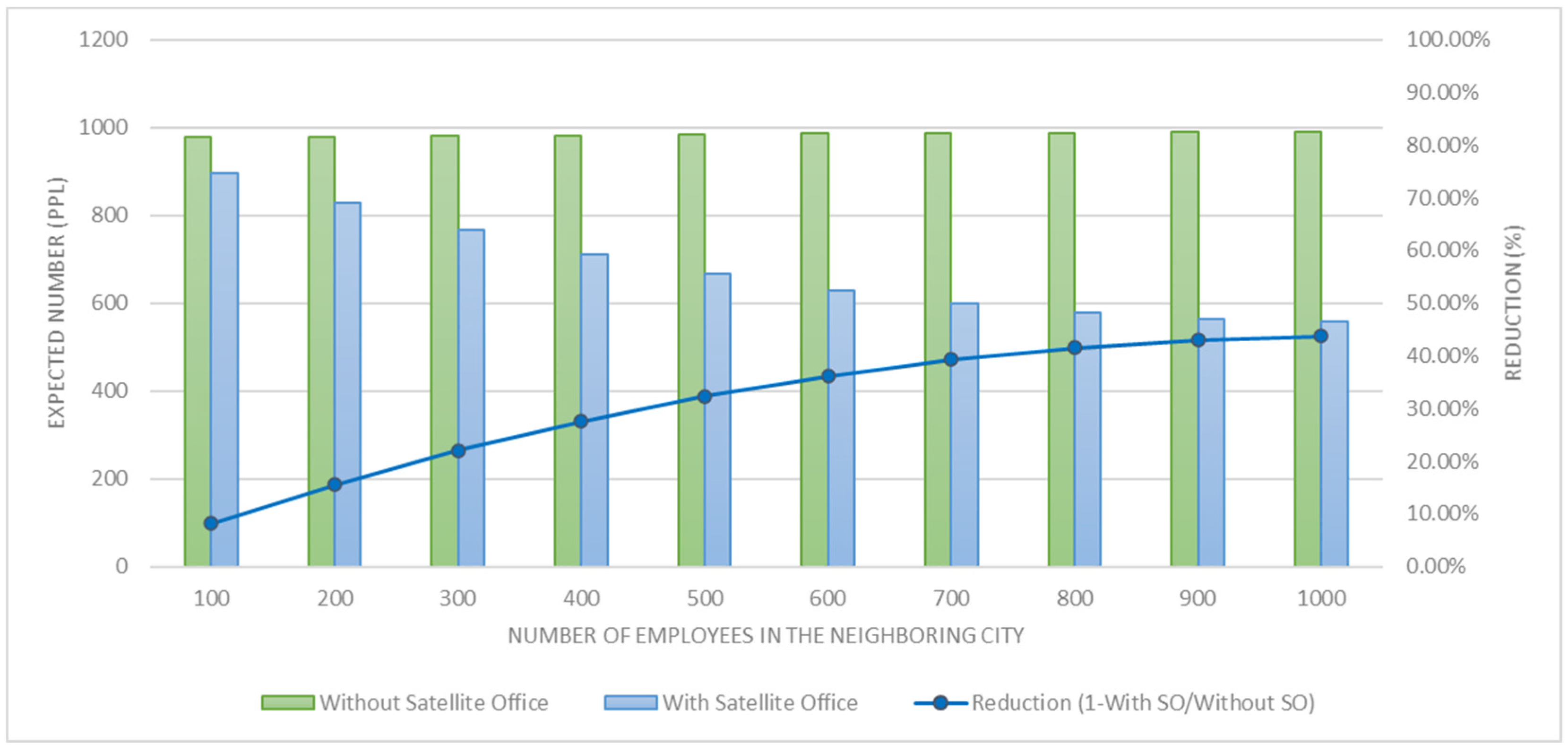 Sustainability 13 08008 g002