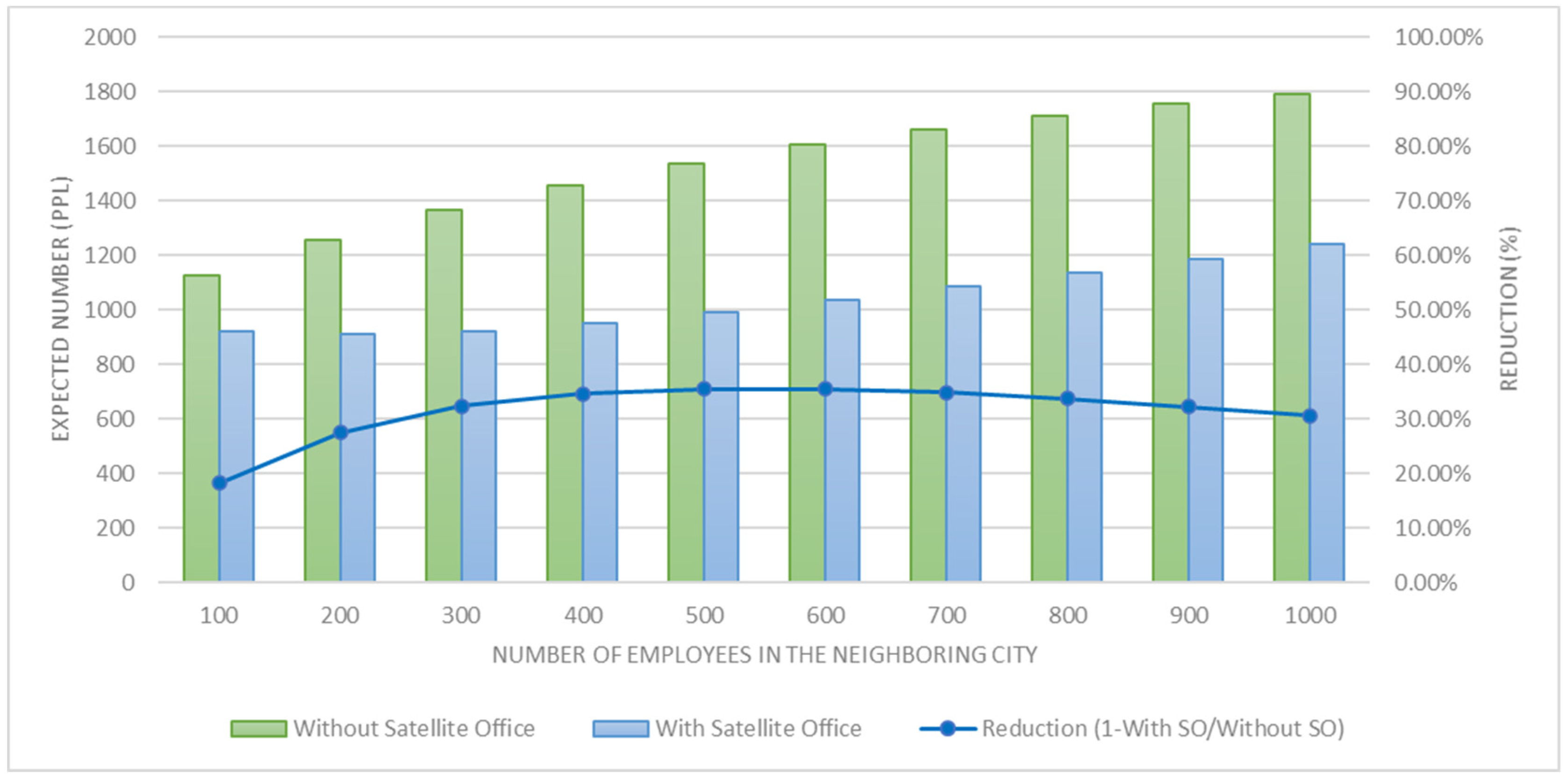 Sustainability 13 08008 g004
