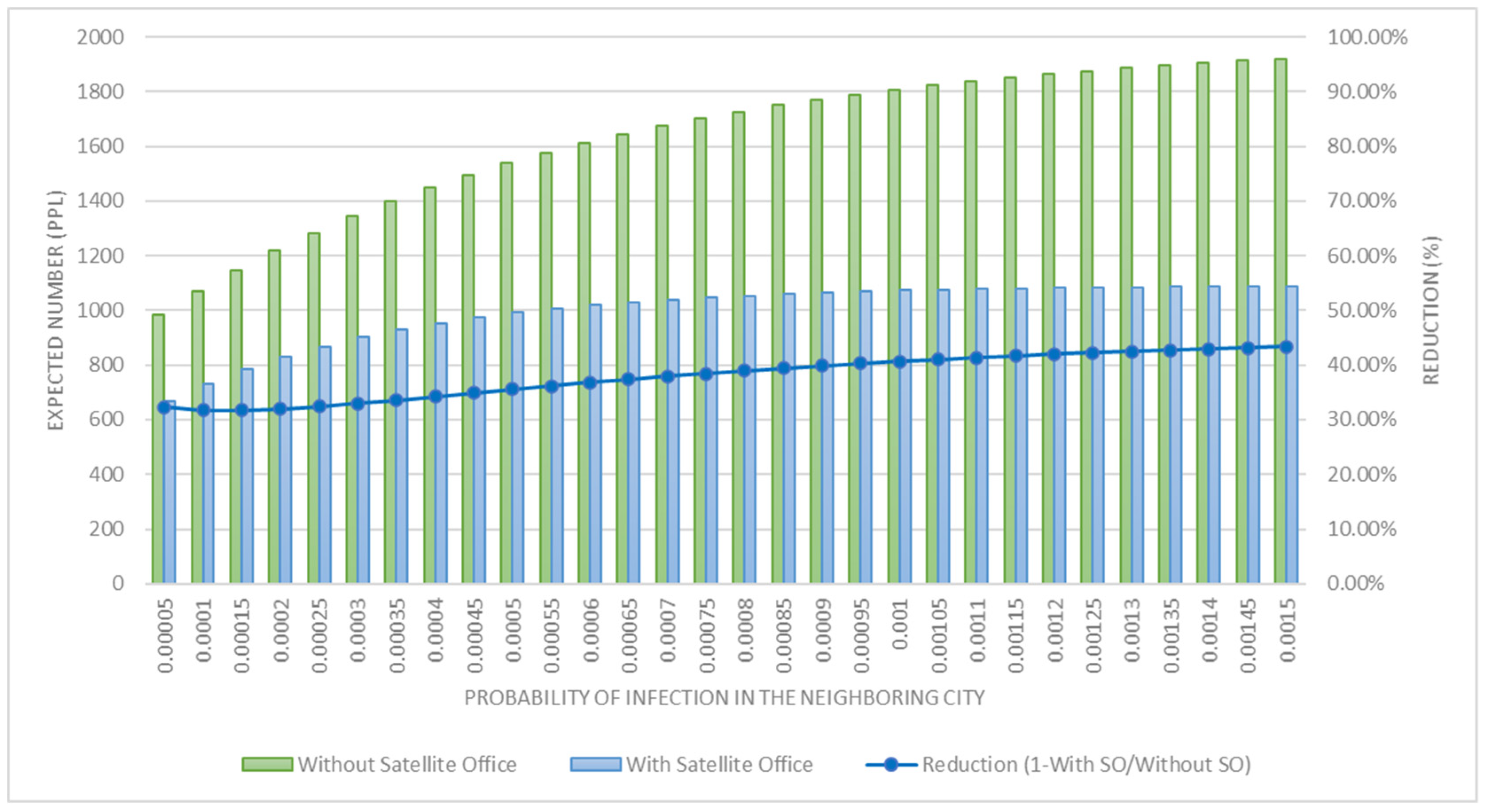 Sustainability 13 08008 g005