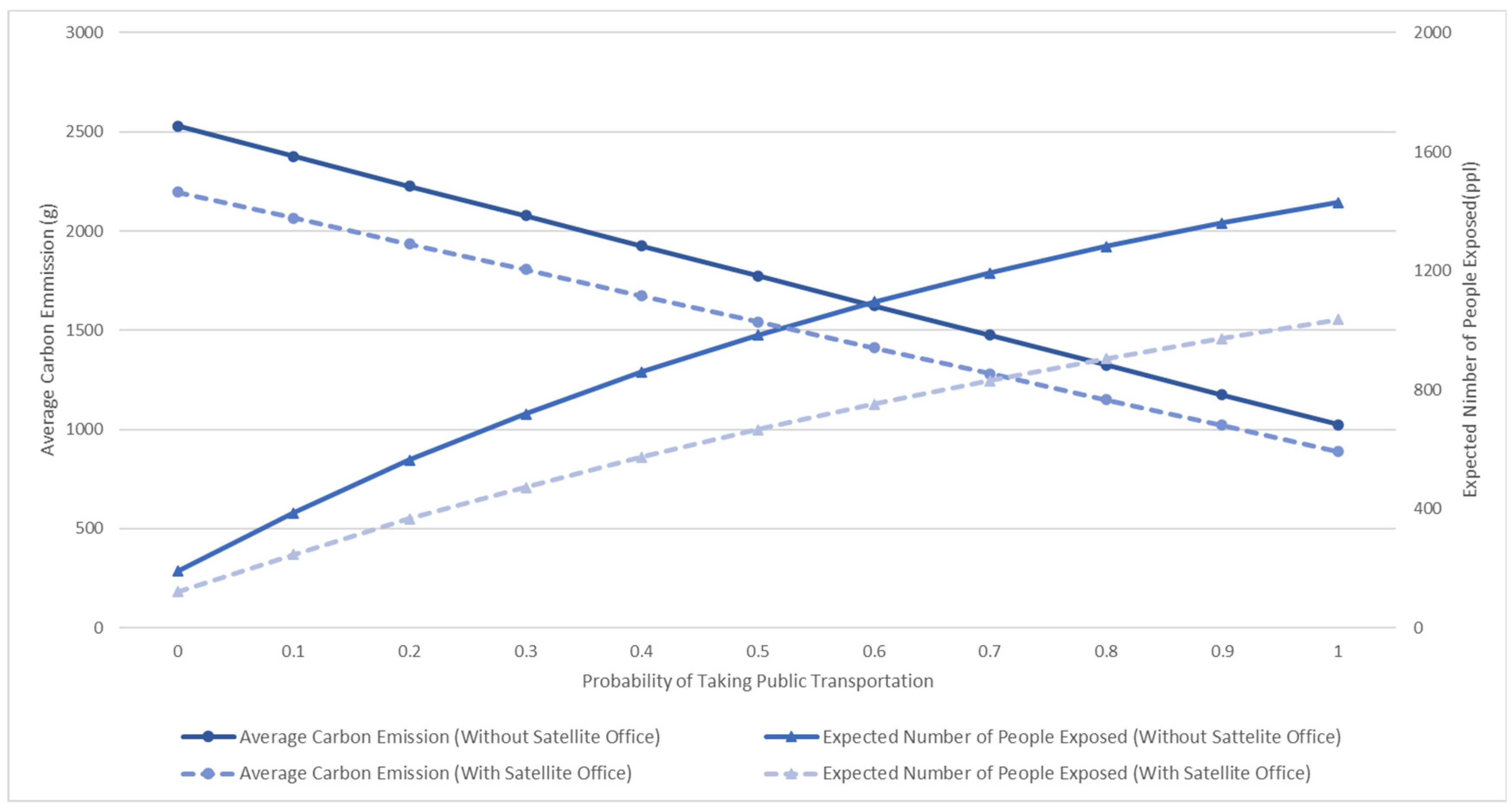 Sustainability 13 08008 g006