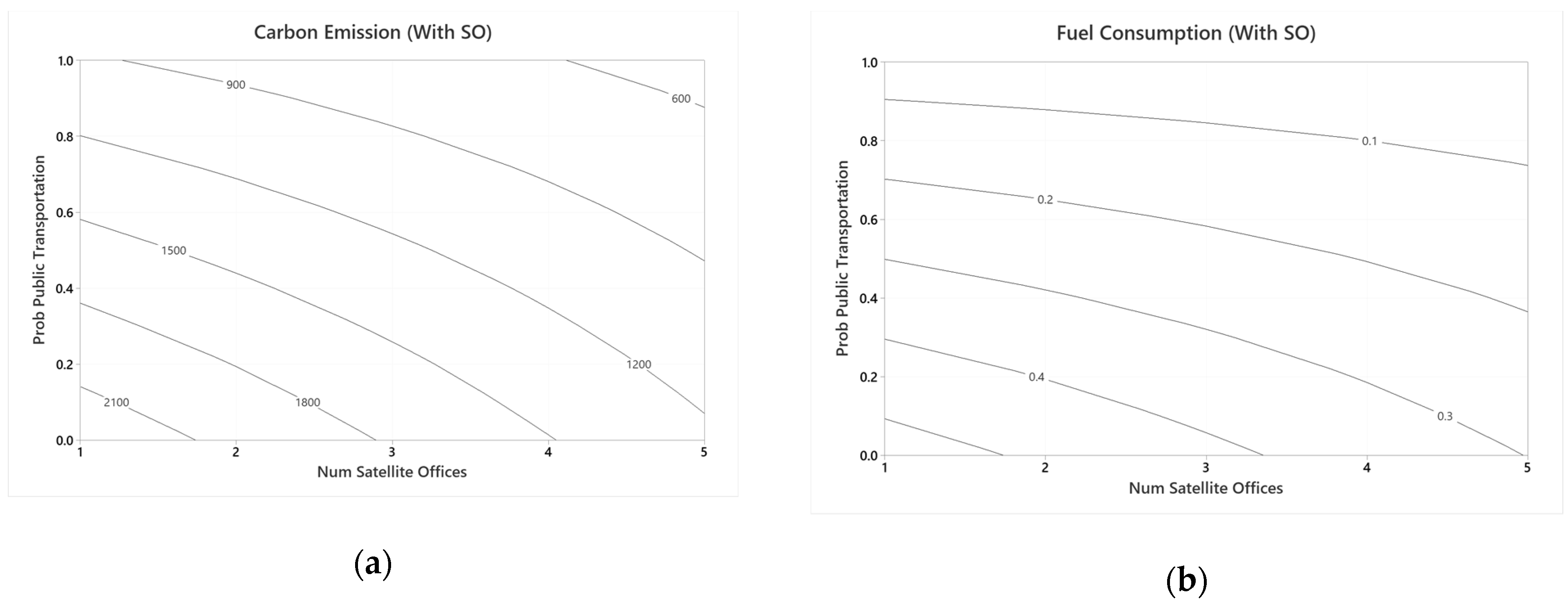 Sustainability 13 08008 g007