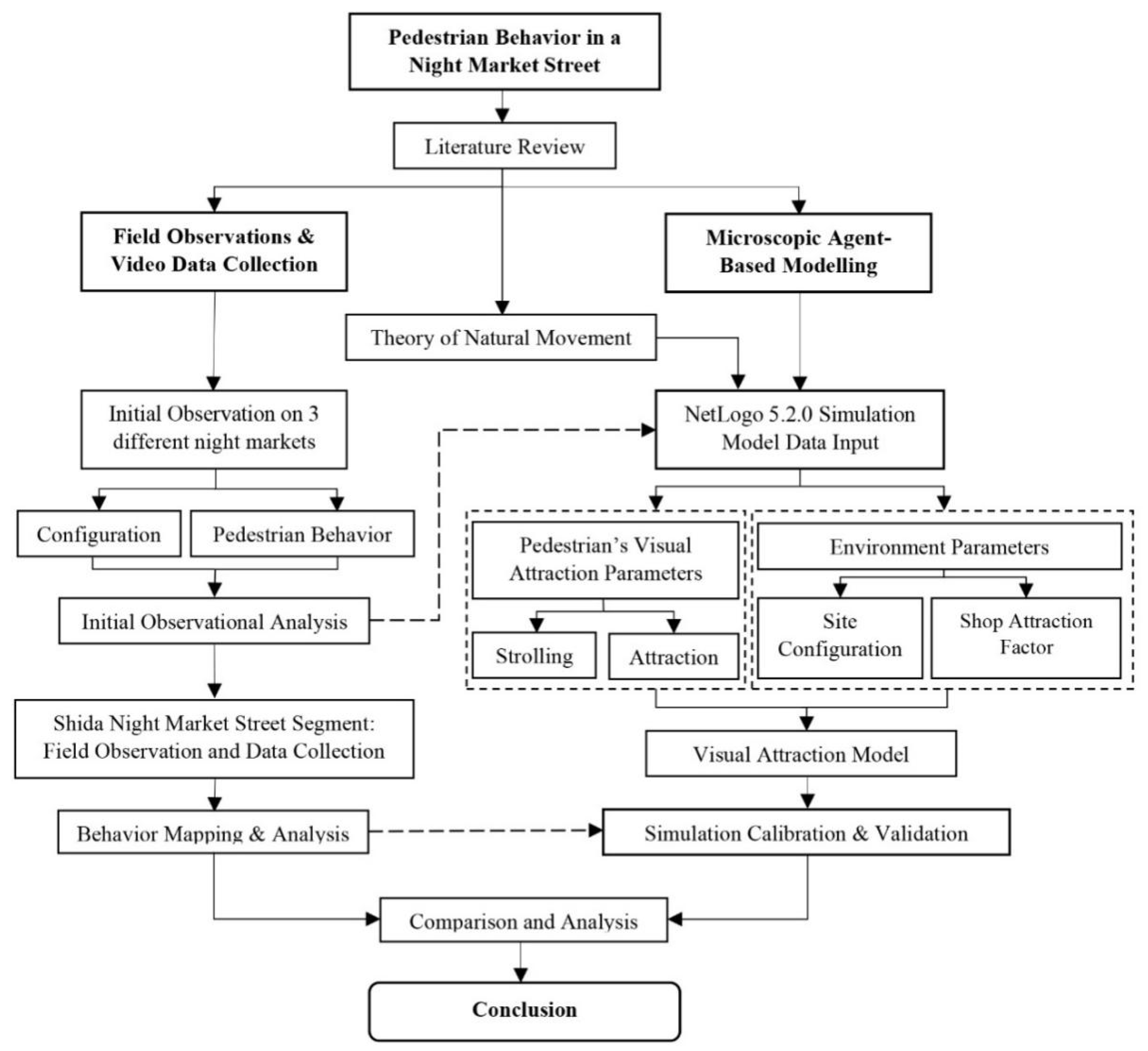 Sustainability 13 08015 g001