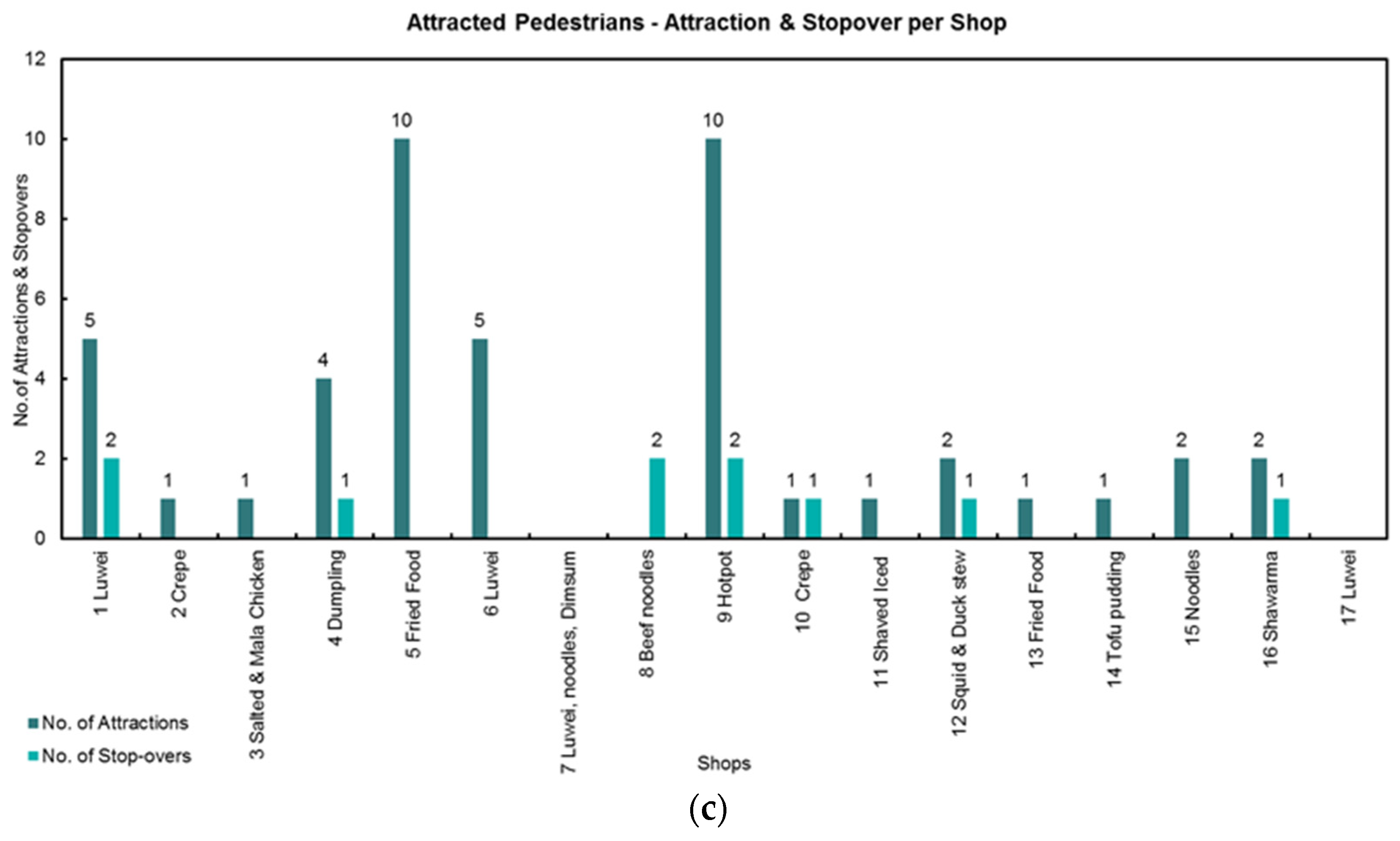 Sustainability 13 08015 g007b