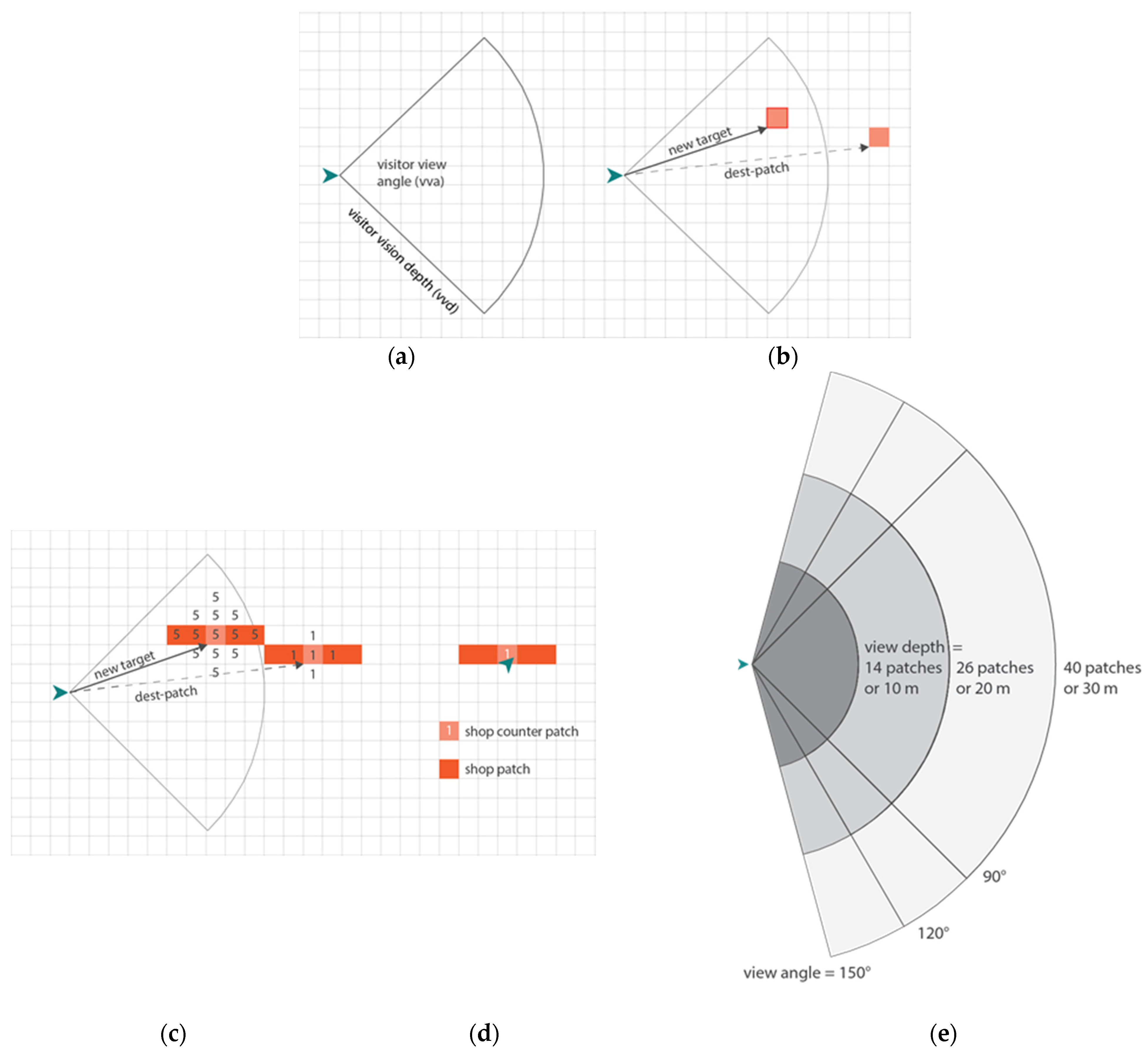 Sustainability 13 08015 g014