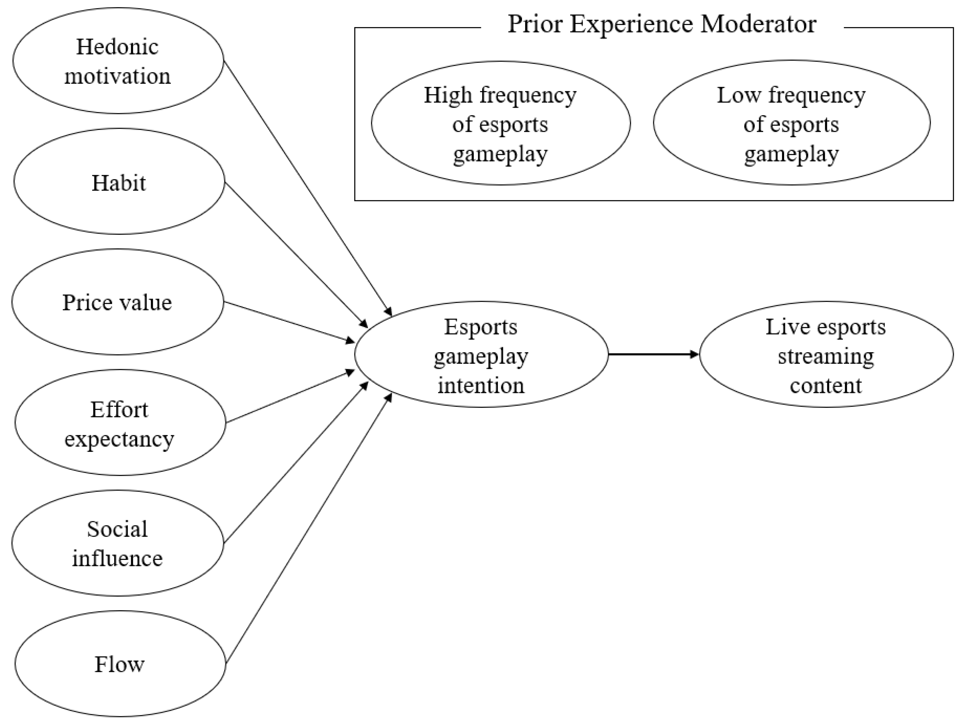 Sustainability 13 08019 g001