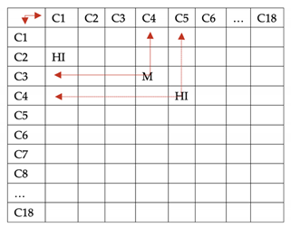 Sustainability 13 08021 i001