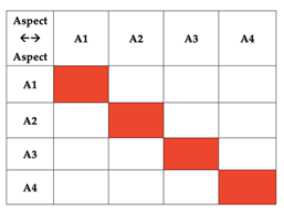 Sustainability 13 08021 i002