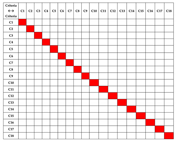 Sustainability 13 08021 i003
