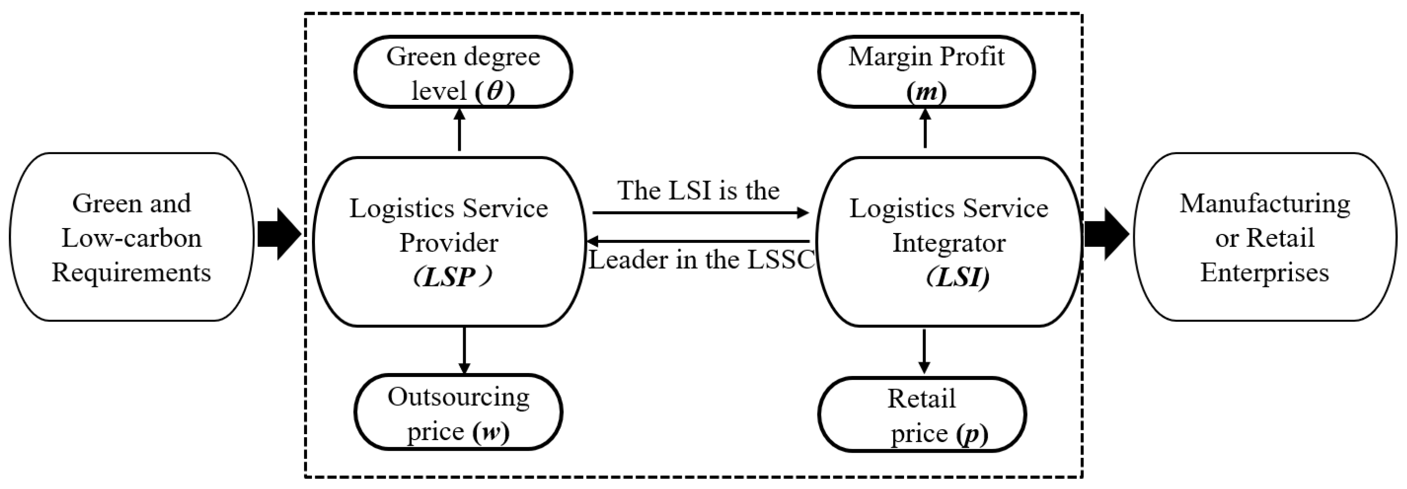 Sustainability 13 08024 g001