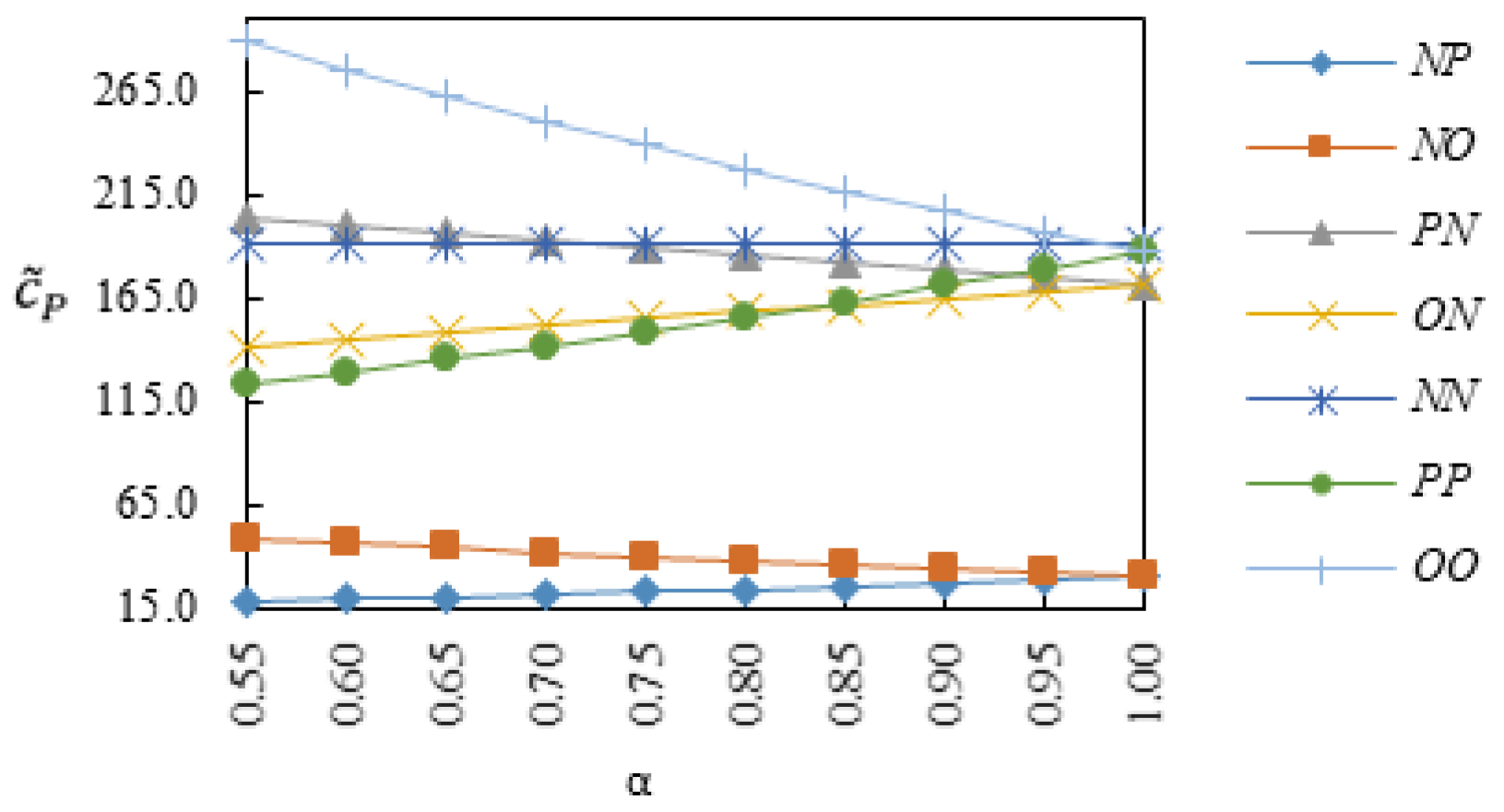 Sustainability 13 08024 g007