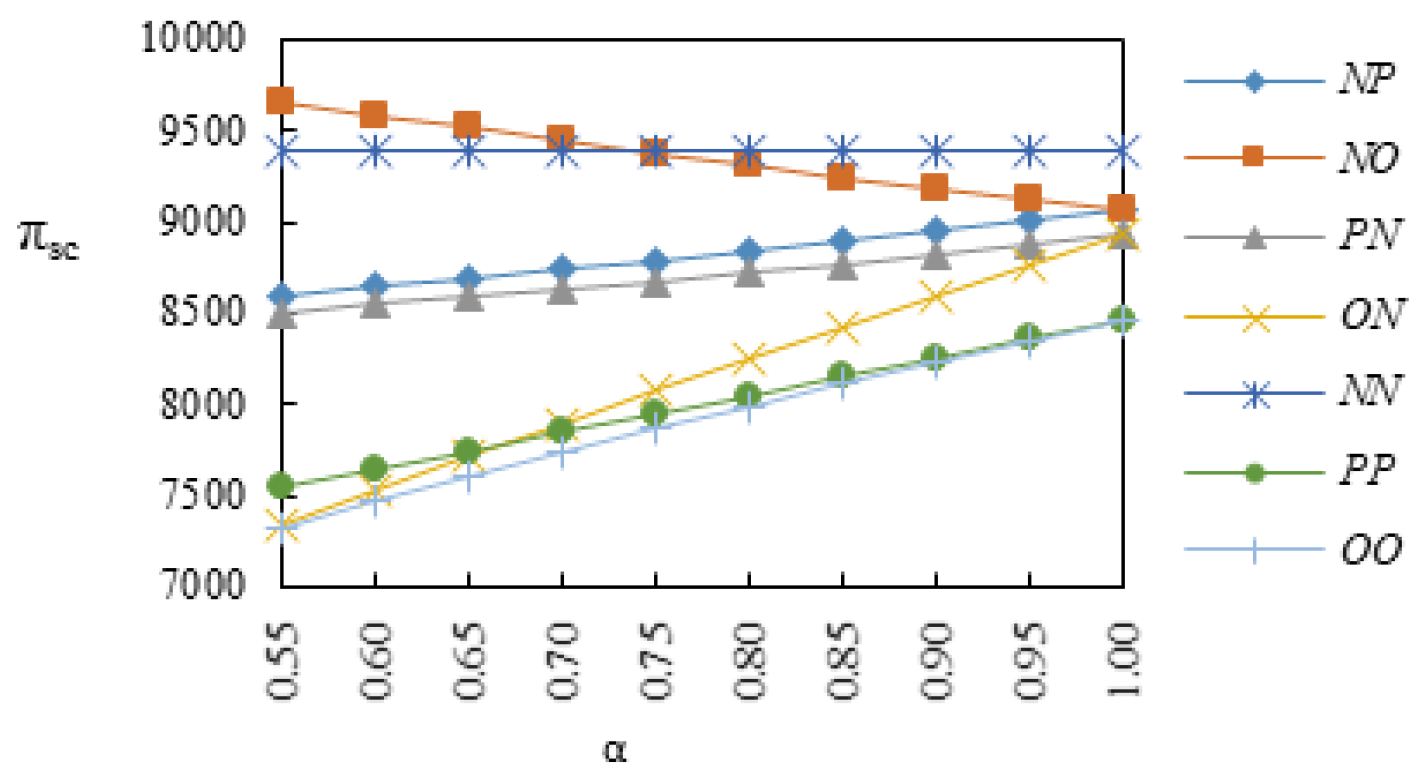 Sustainability 13 08024 g008