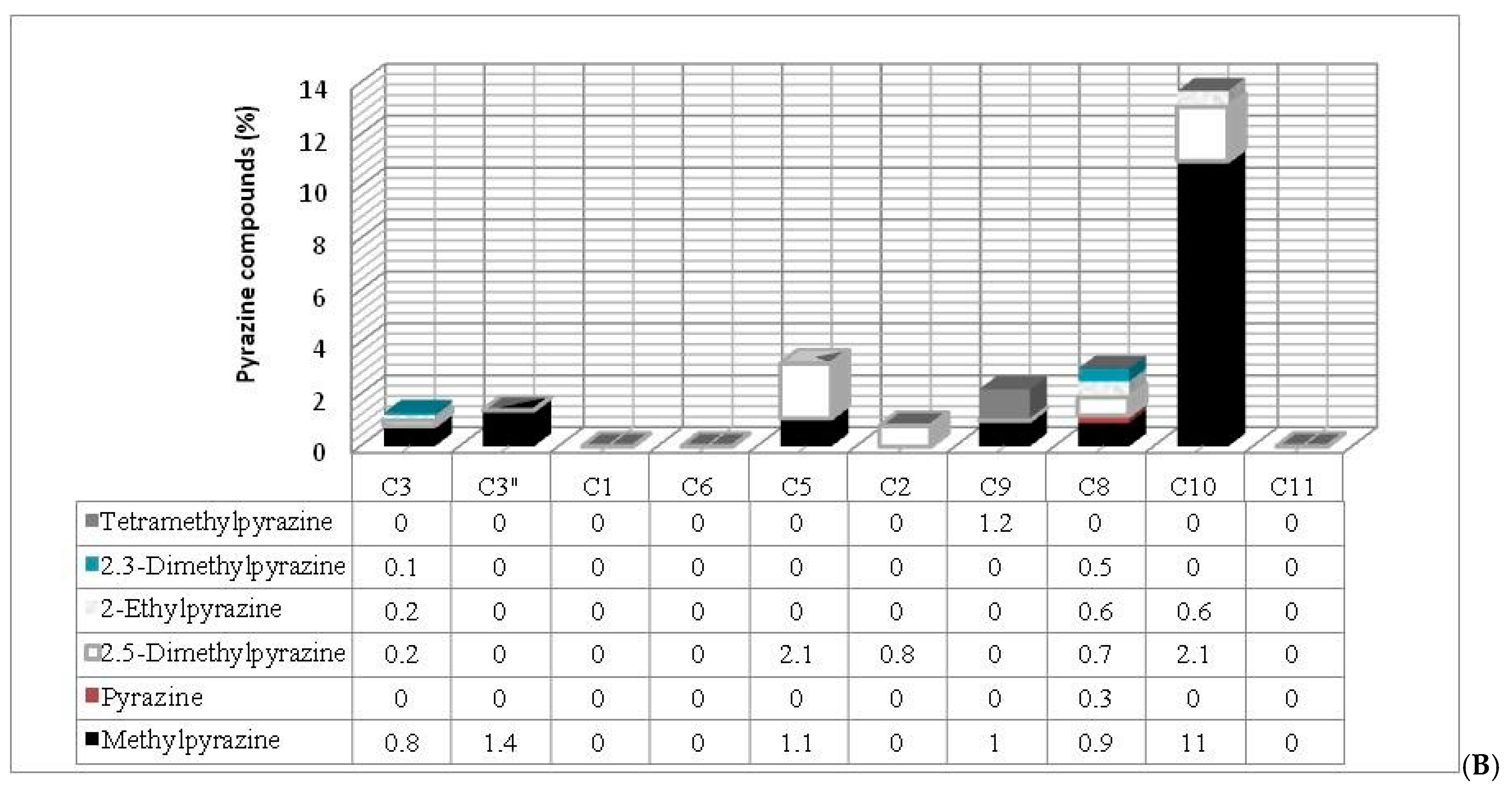 Sustainability 13 08026 g004b