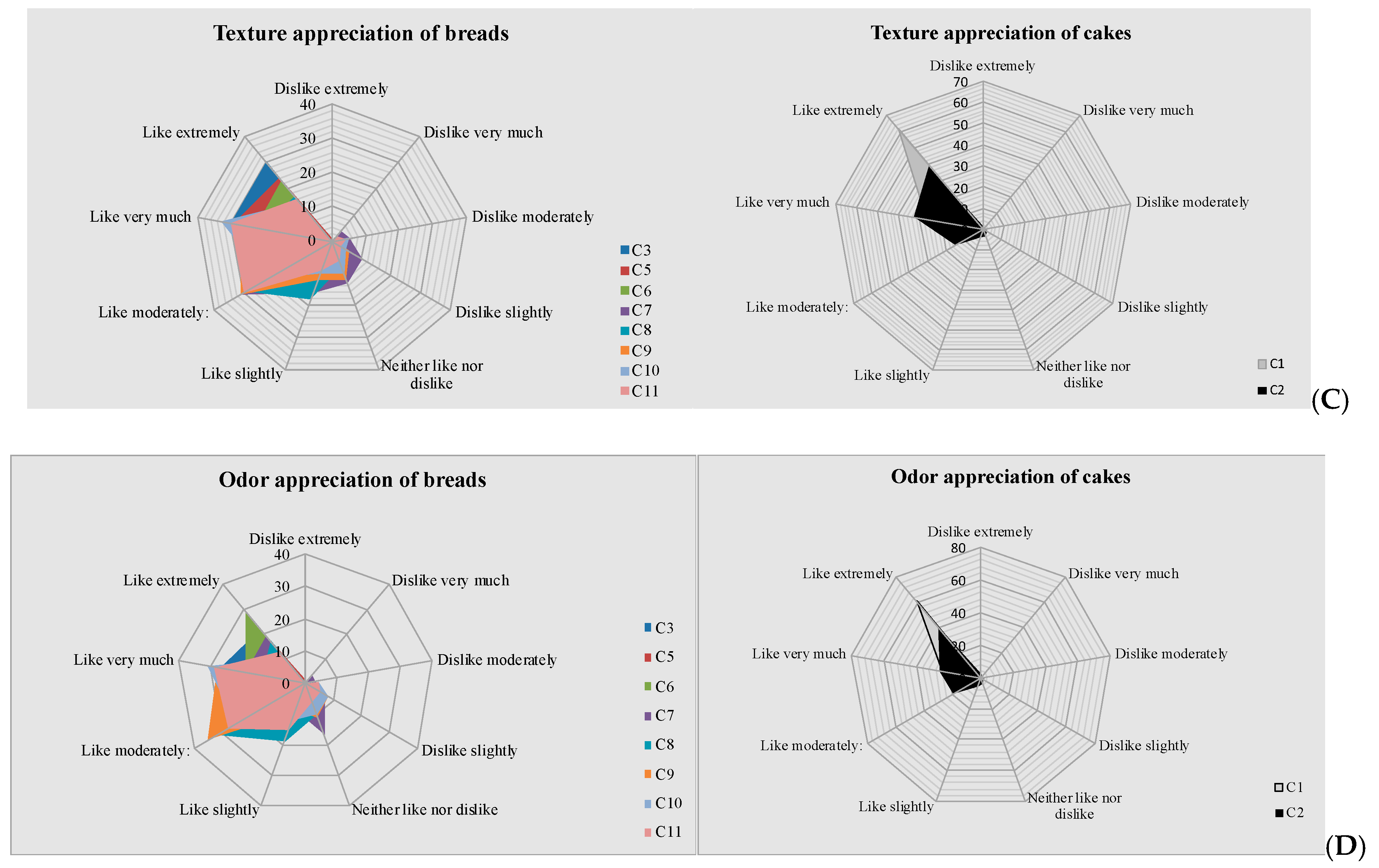 Sustainability 13 08026 g005b