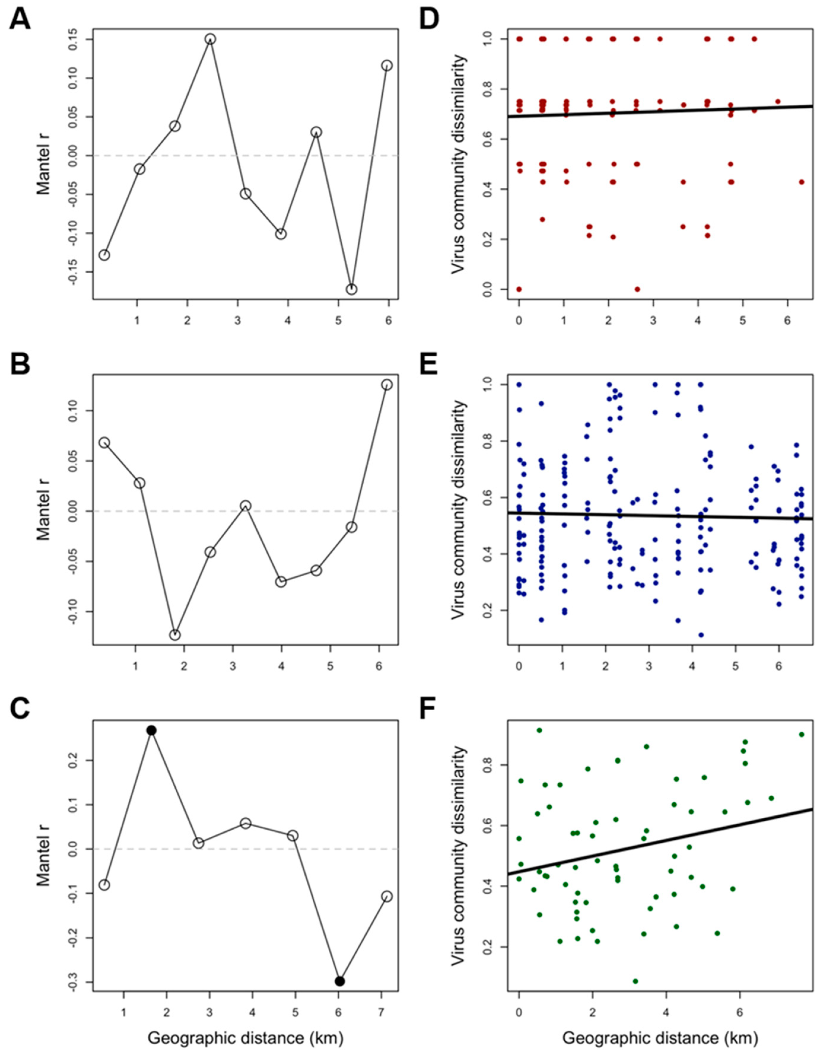 Sustainability 13 08034 g005