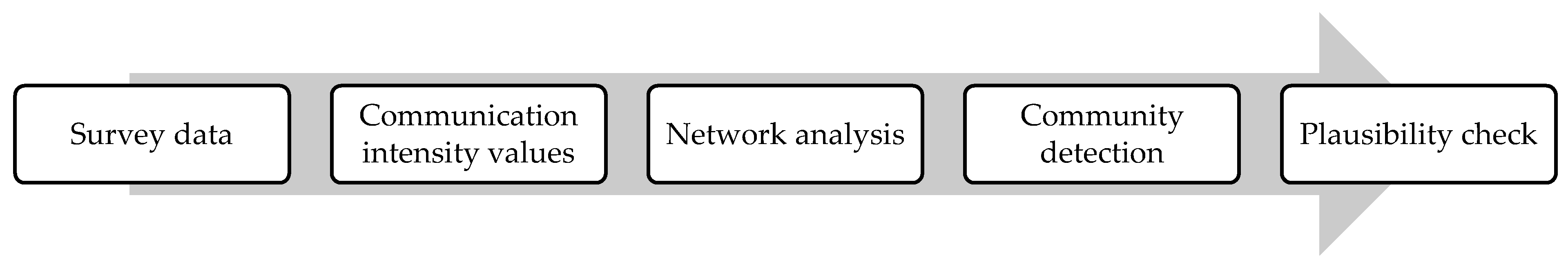 Sustainability 13 08035 g001