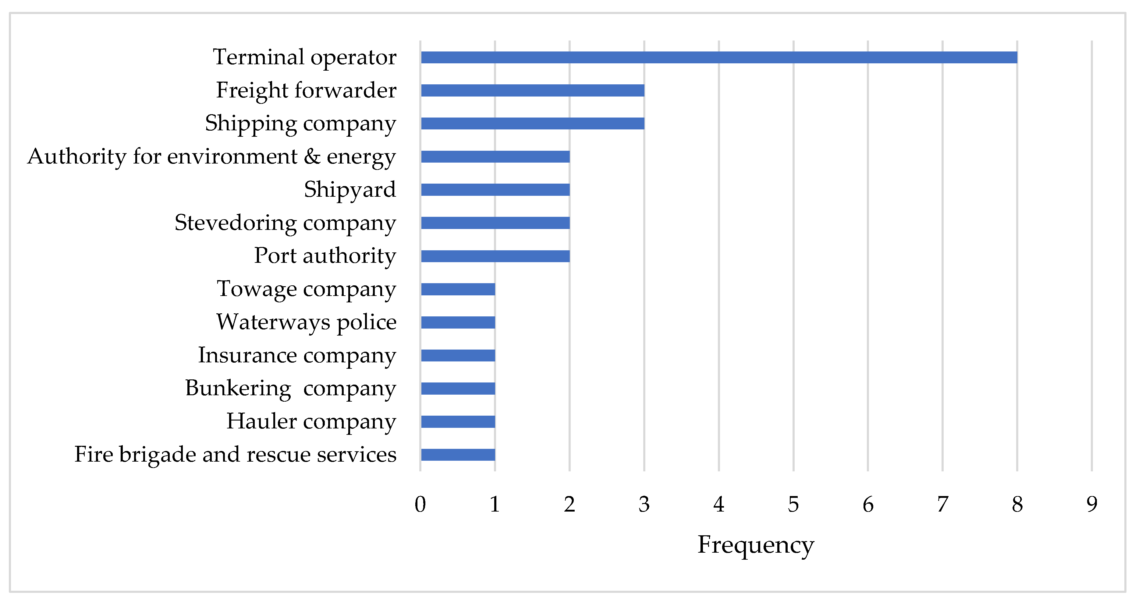Sustainability 13 08035 g002