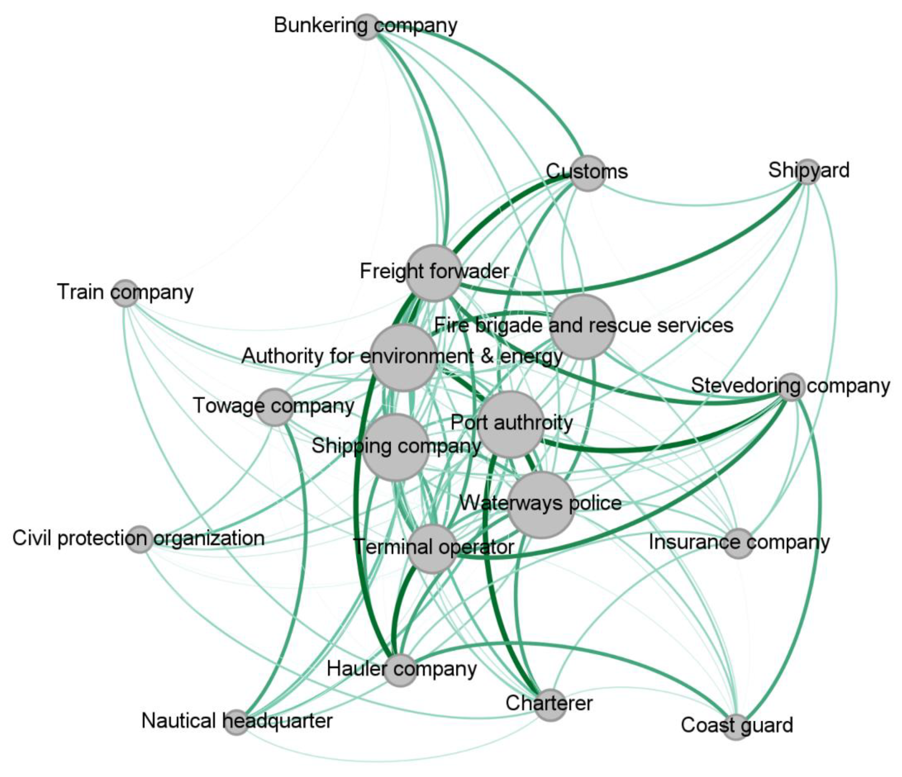 Sustainability 13 08035 g004