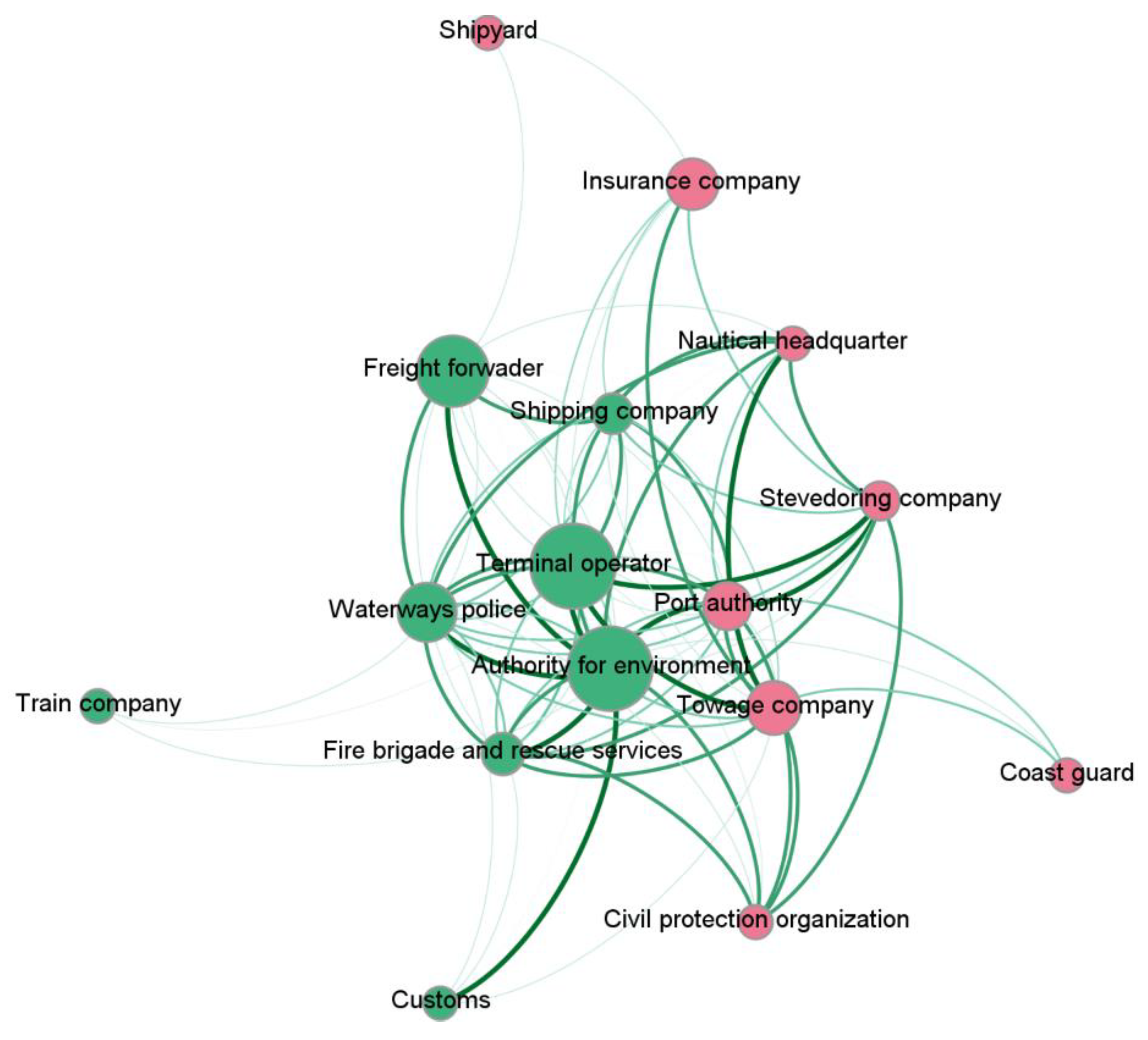 Sustainability 13 08035 g005