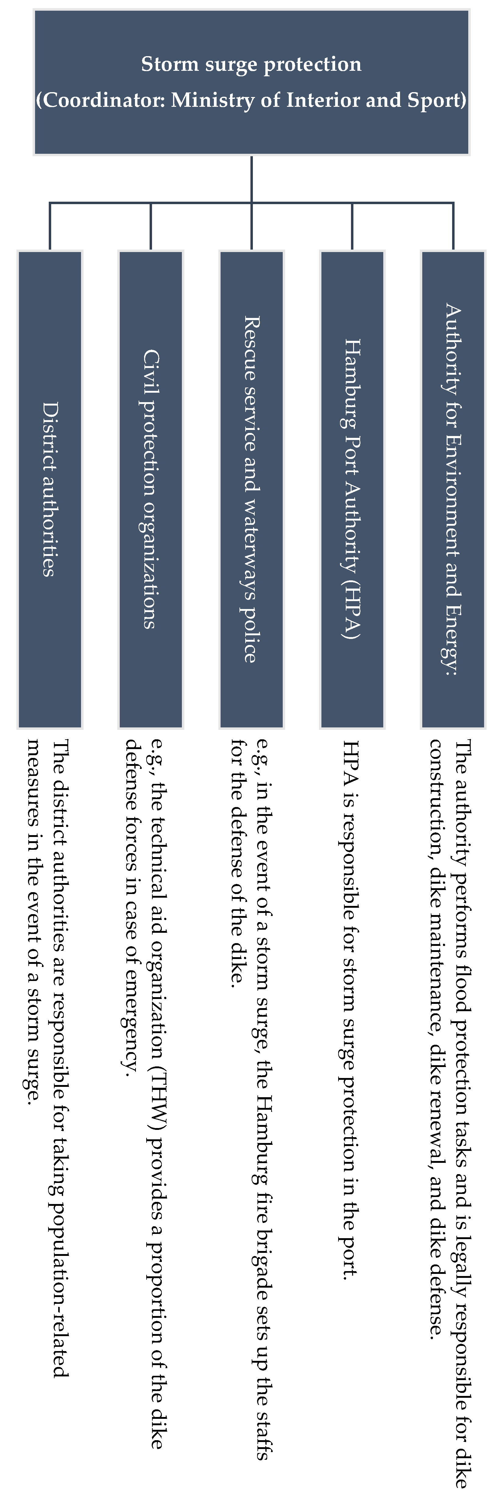 Sustainability 13 08035 g007