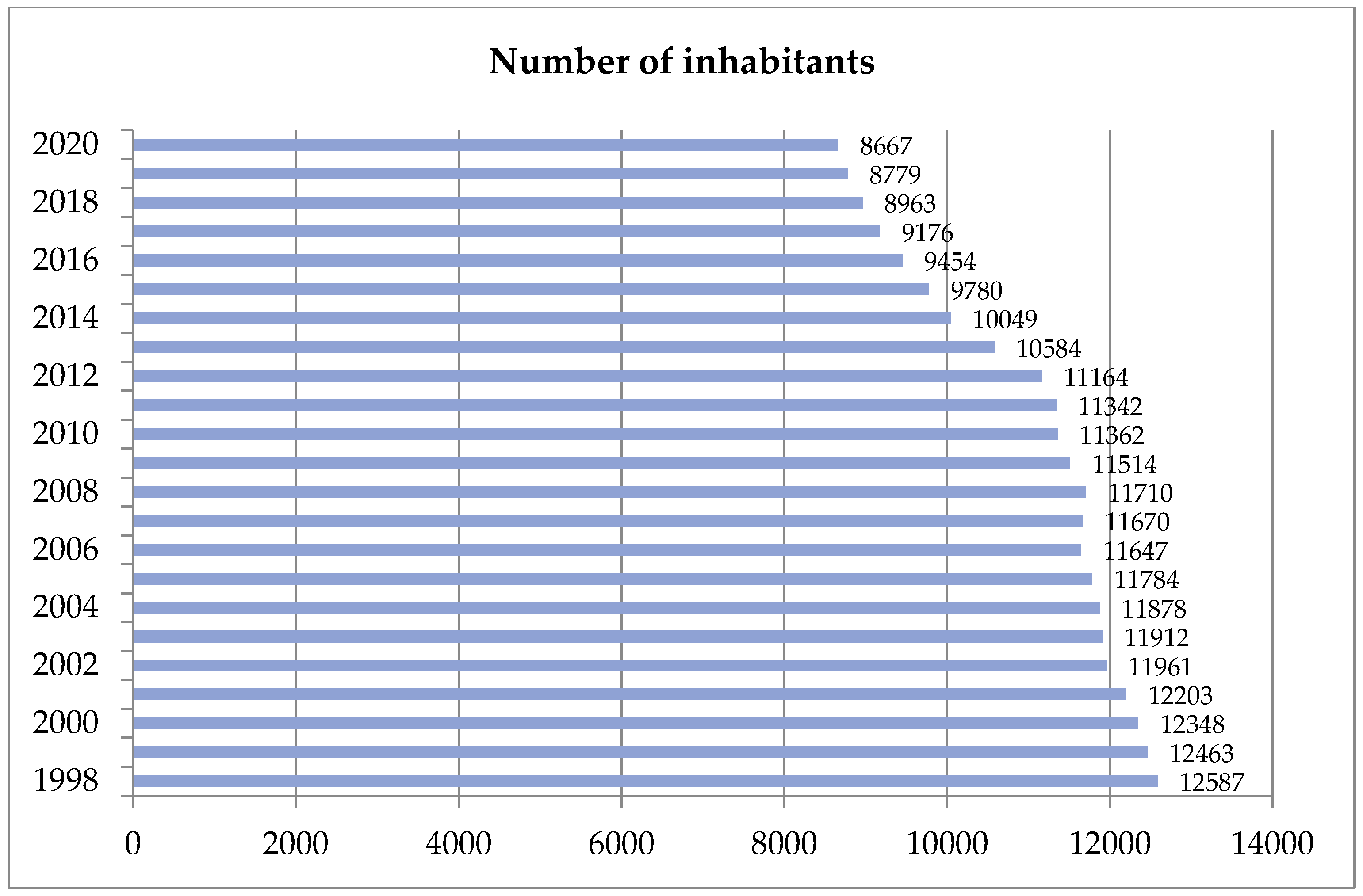 Sustainability 13 08038 g001