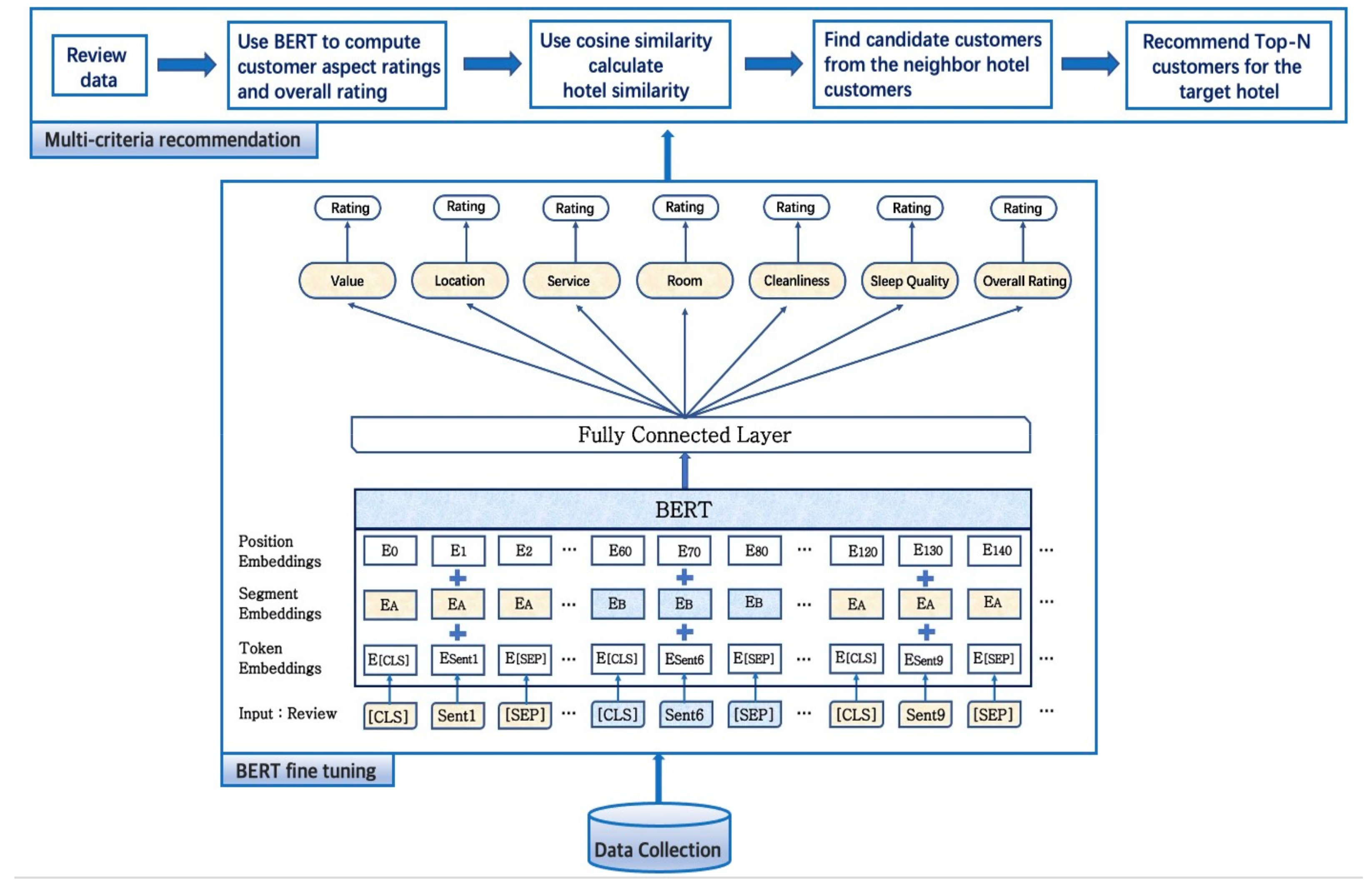 Sustainability 13 08039 g002