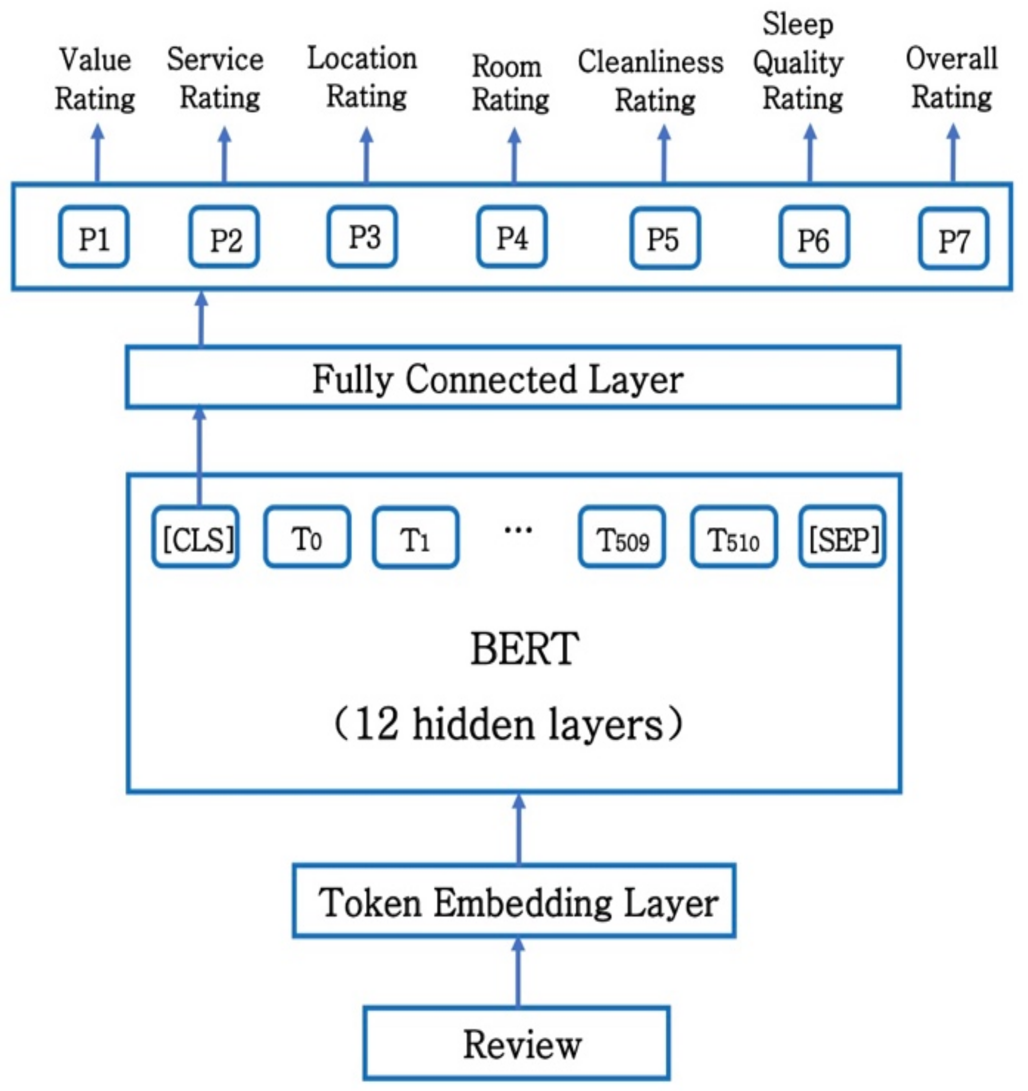 Sustainability 13 08039 g003