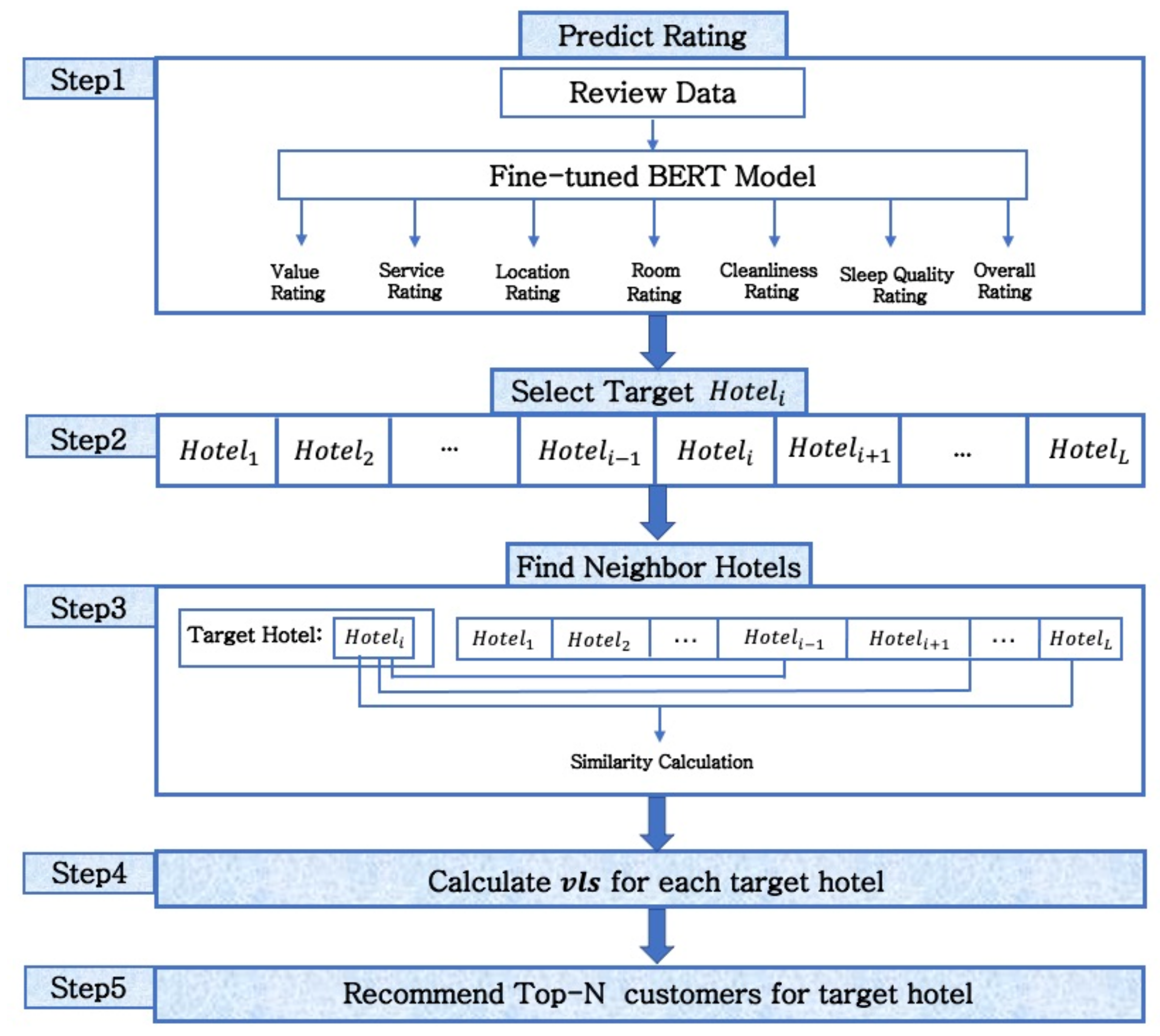 Sustainability 13 08039 g004