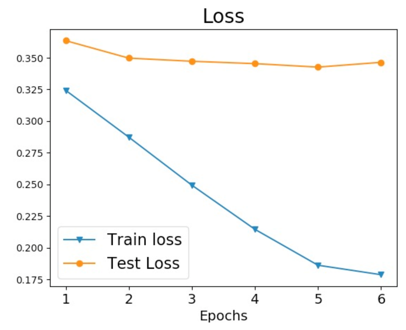 Sustainability 13 08039 g005
