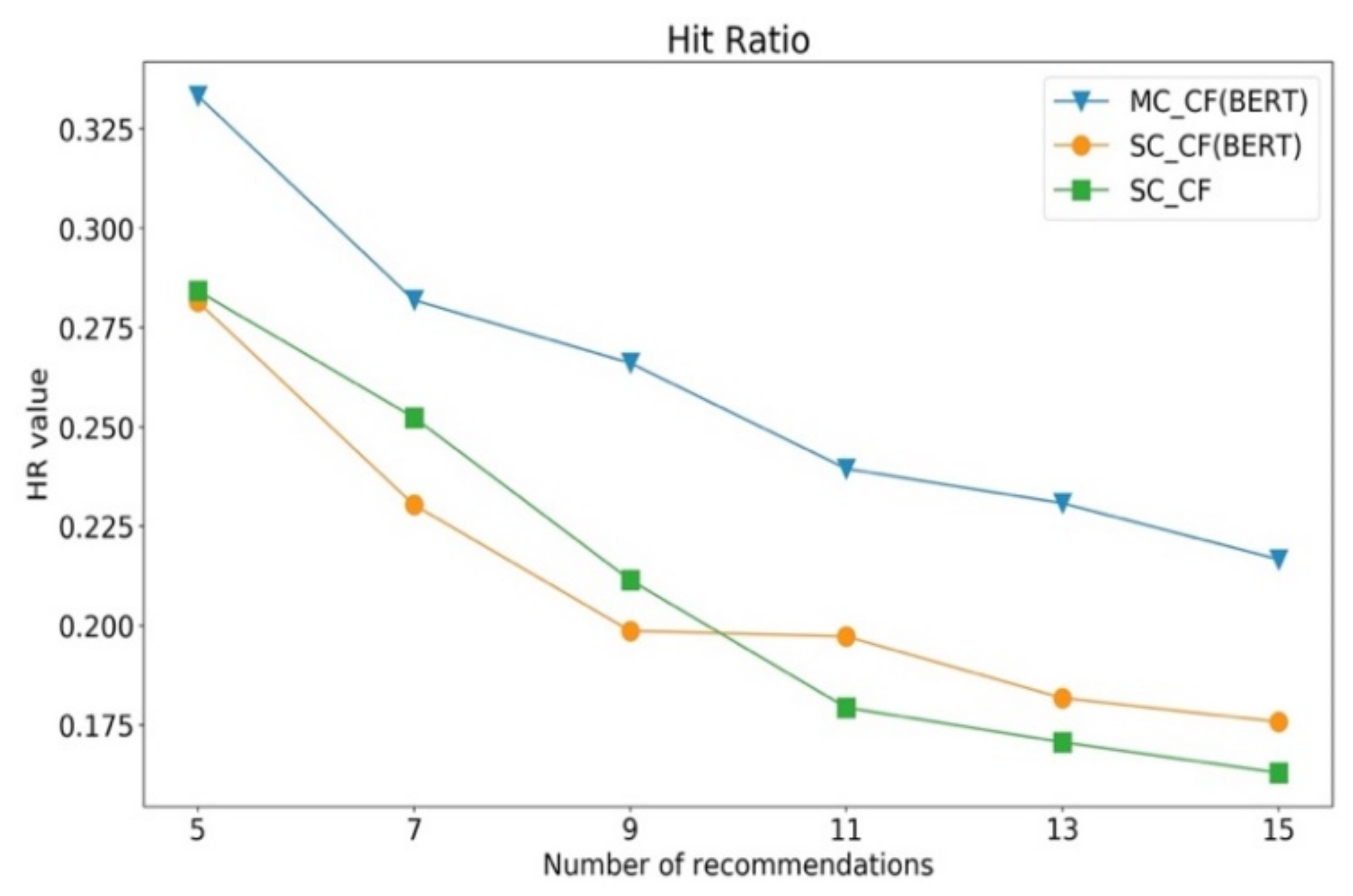 Sustainability 13 08039 g007
