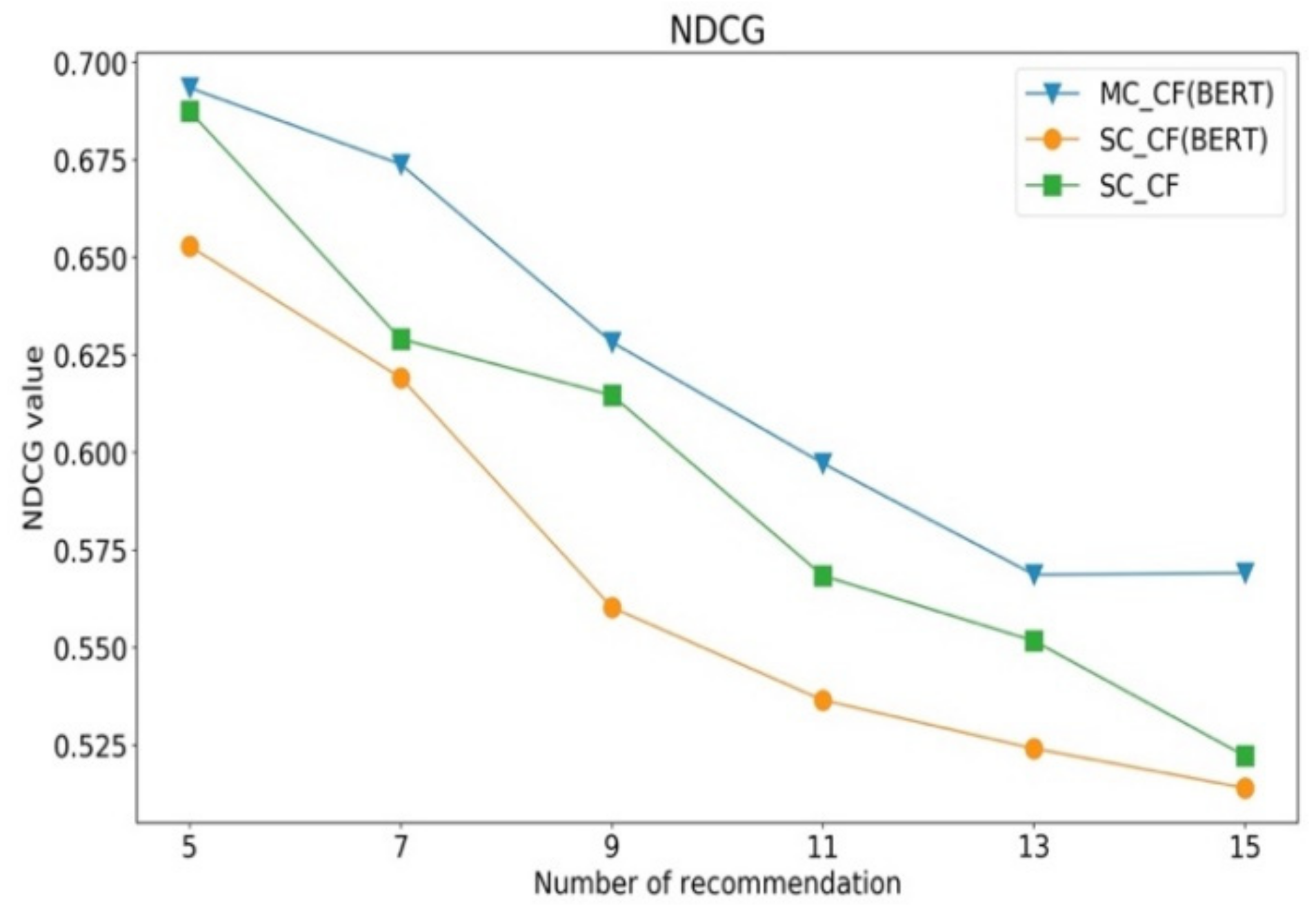Sustainability 13 08039 g008