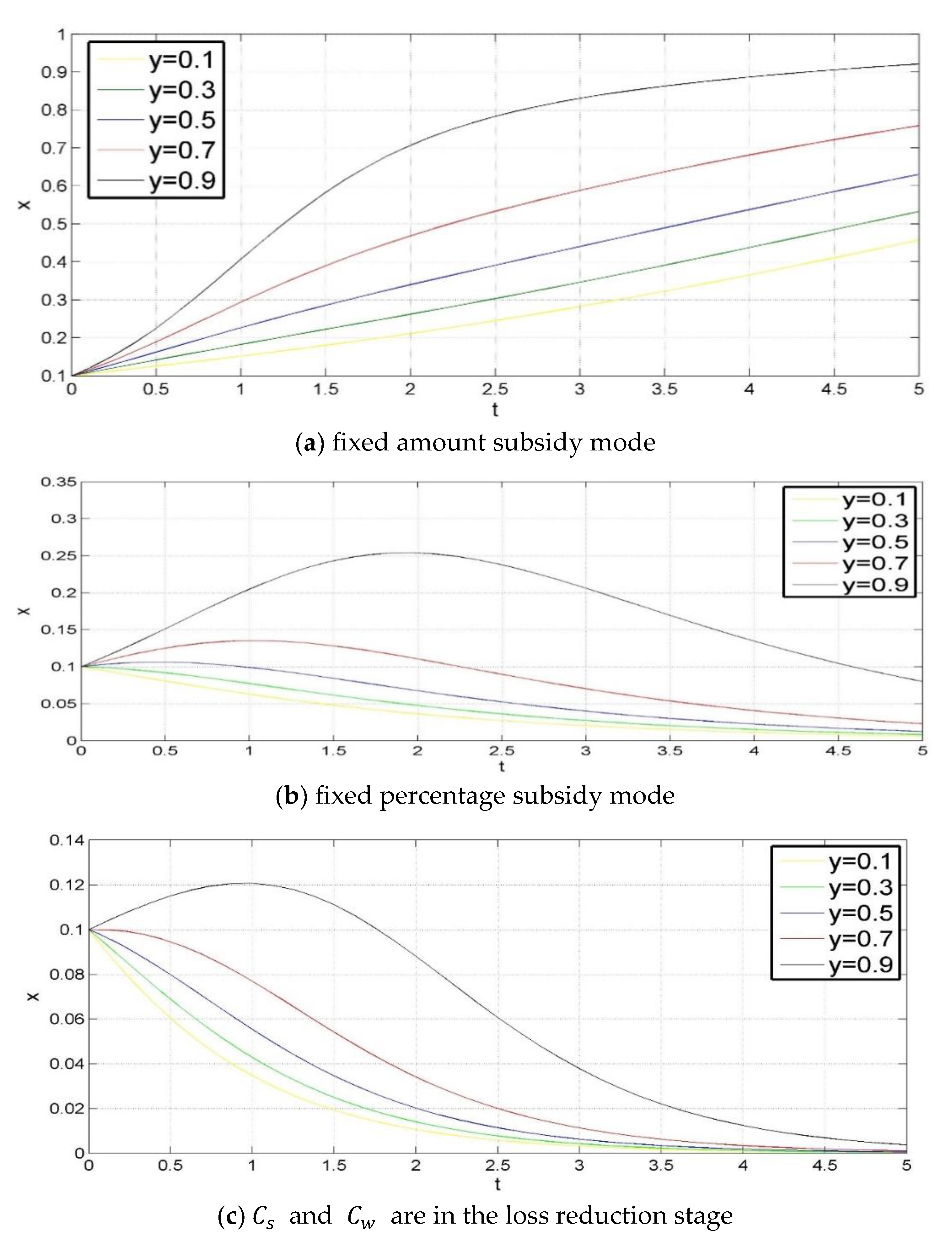 Sustainability 13 08041 g004a
