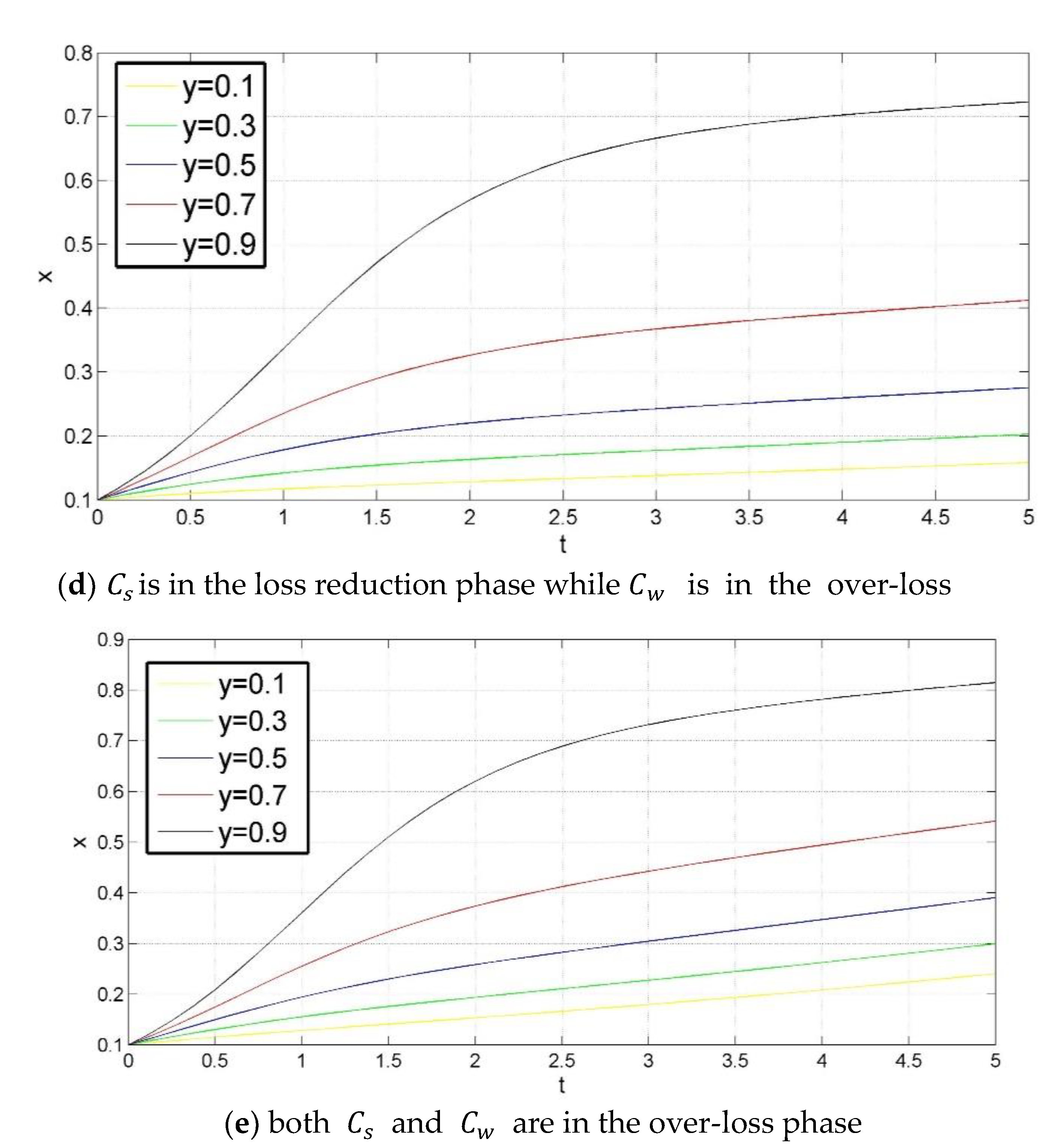 Sustainability 13 08041 g004b