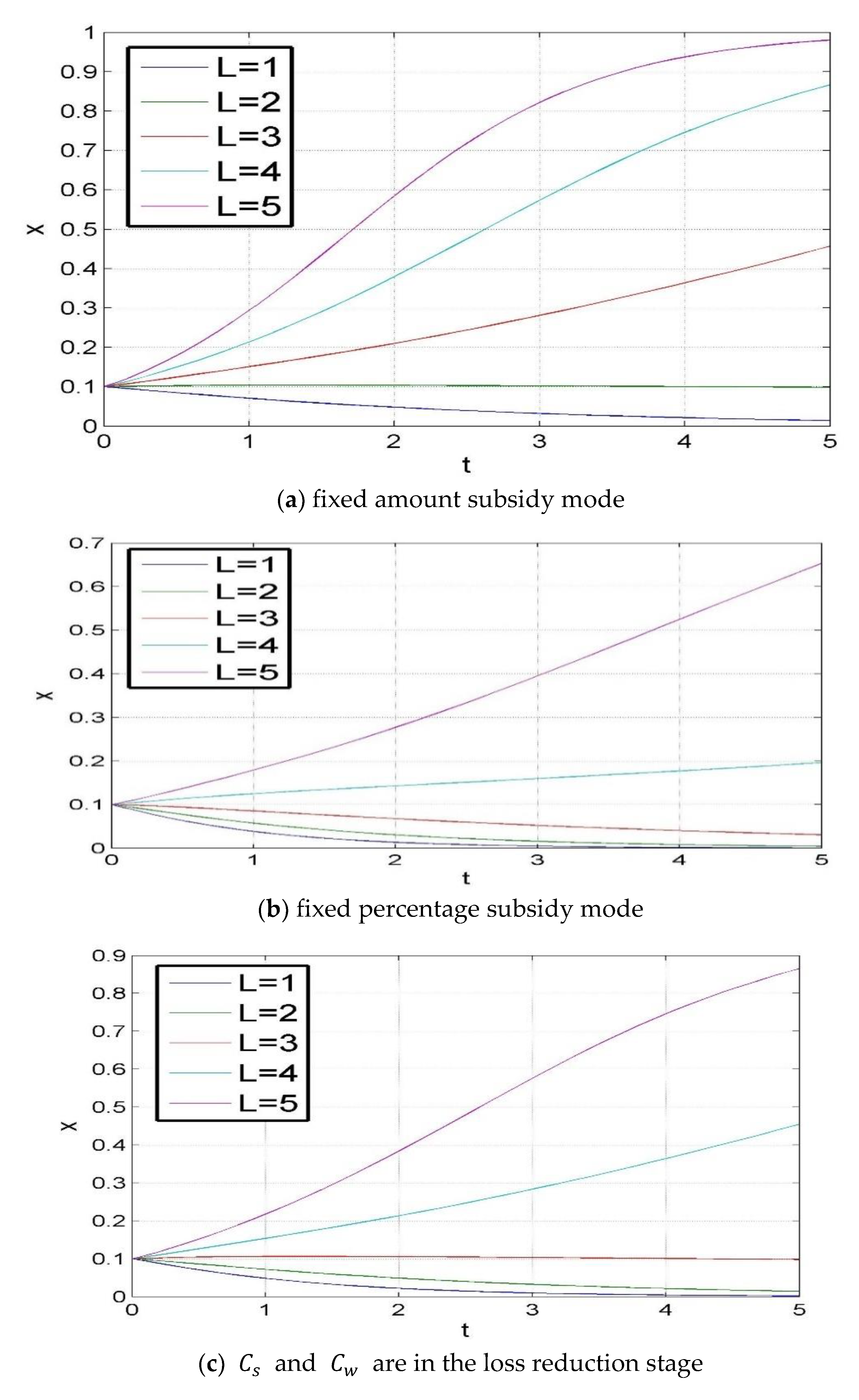 Sustainability 13 08041 g005a