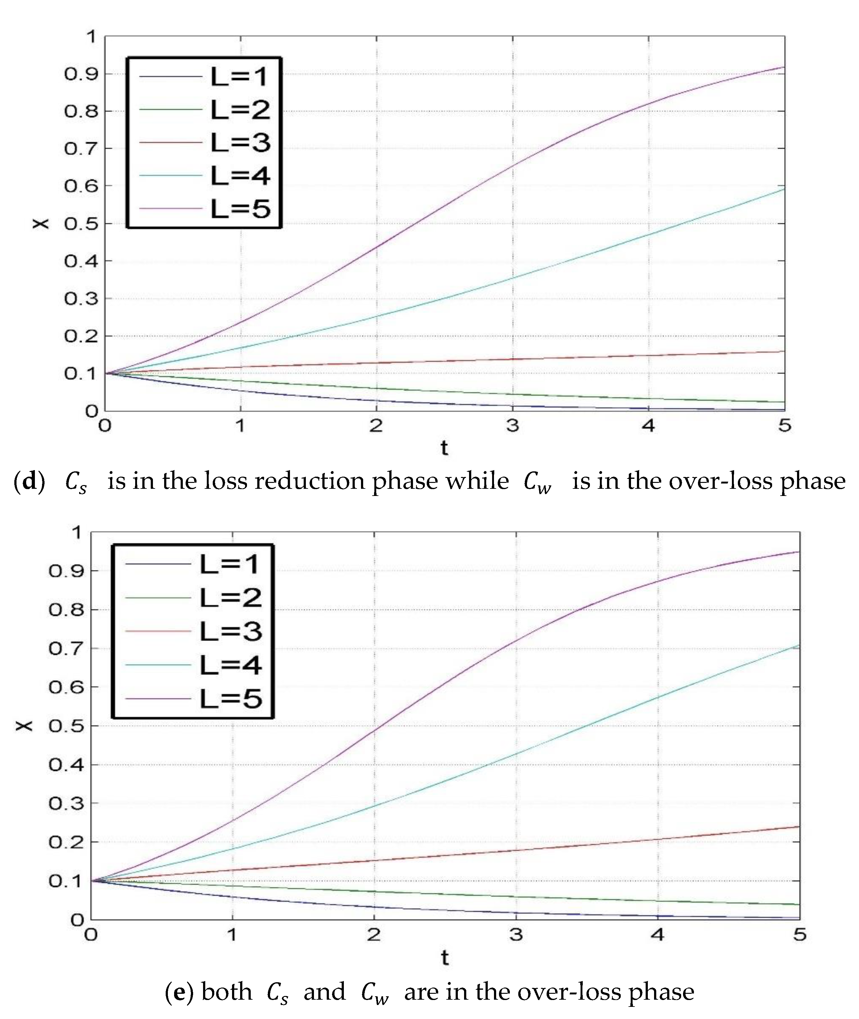 Sustainability 13 08041 g005b