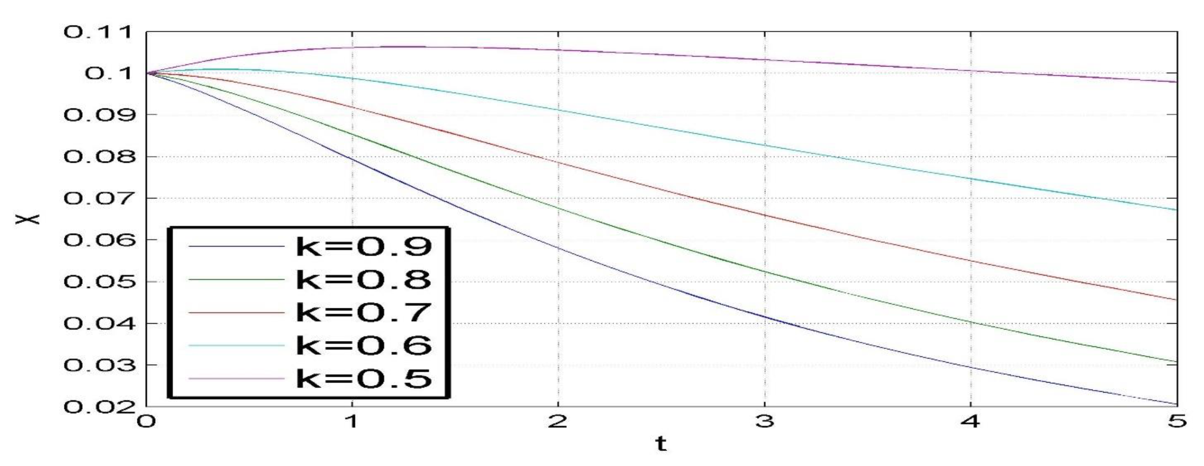 Sustainability 13 08041 g006