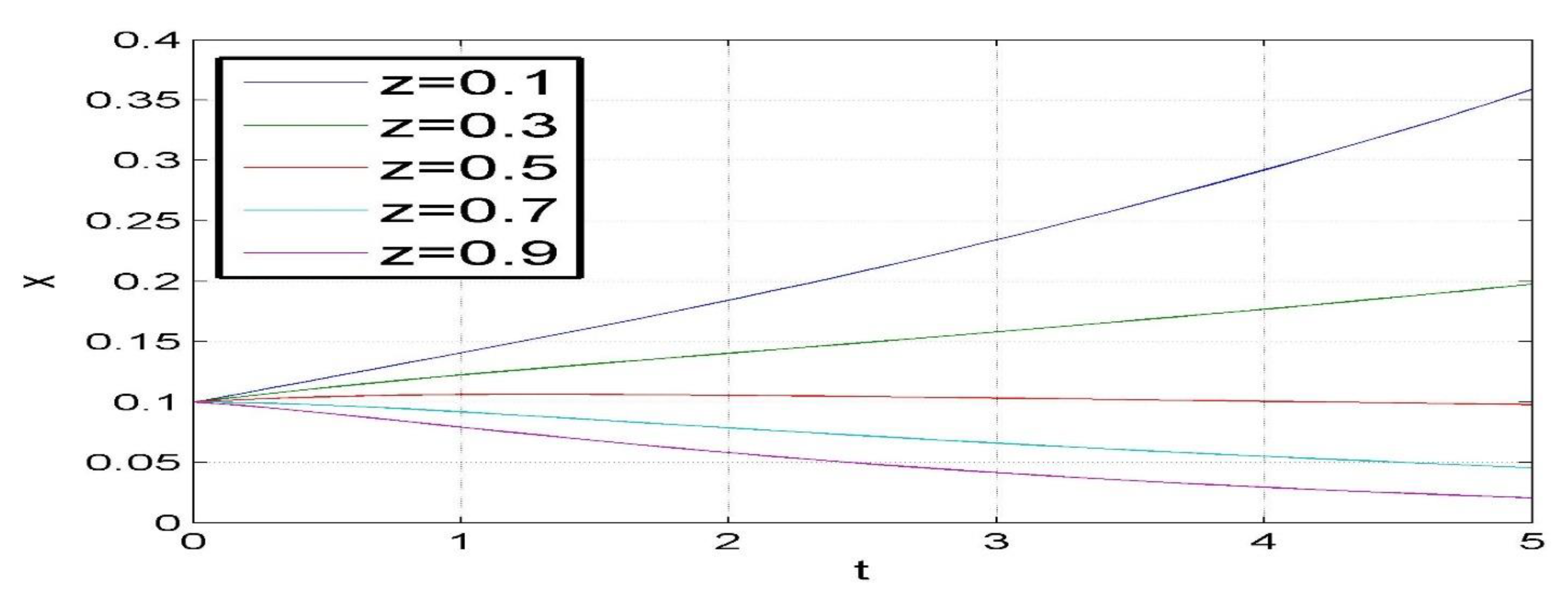 Sustainability 13 08041 g007