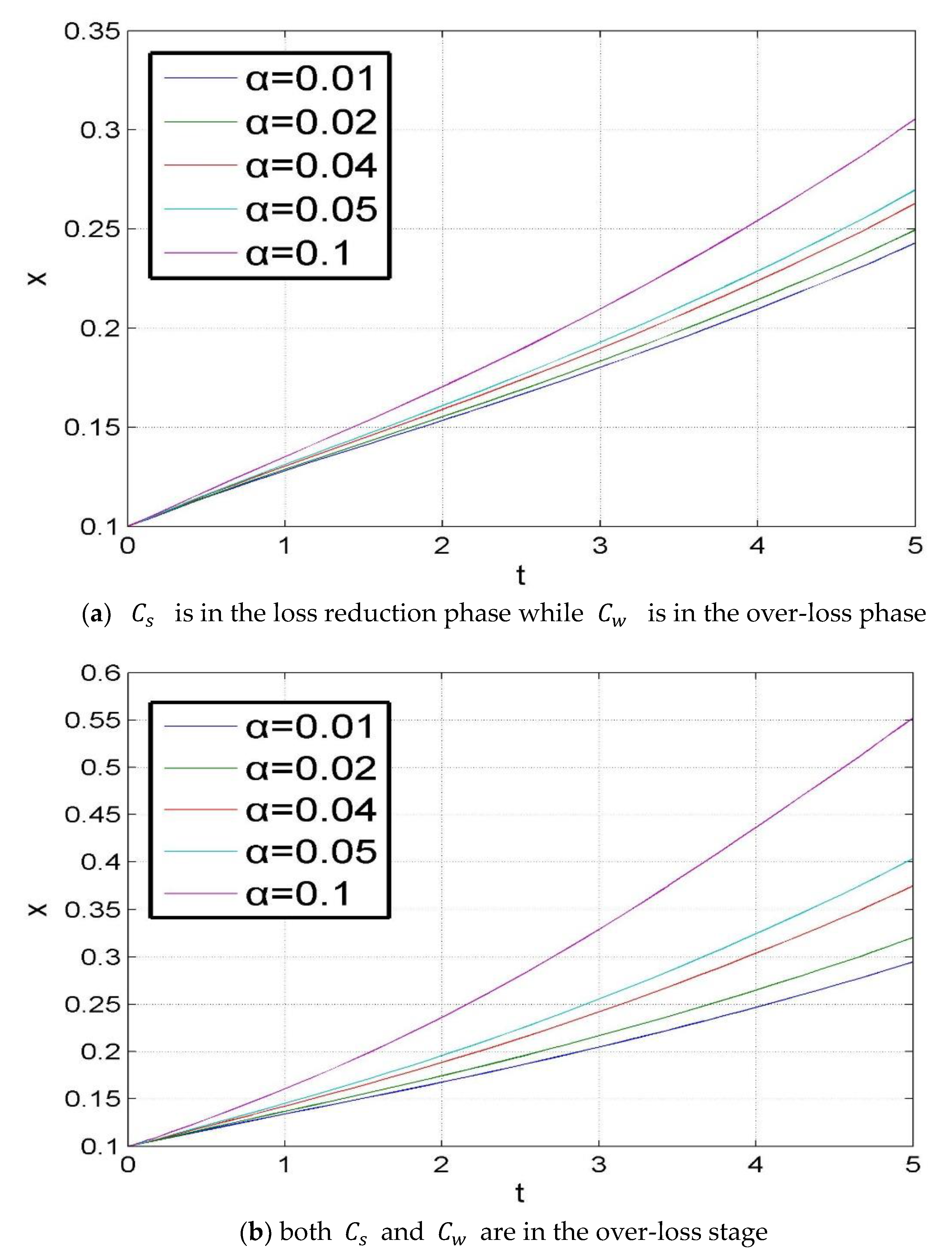 Sustainability 13 08041 g008